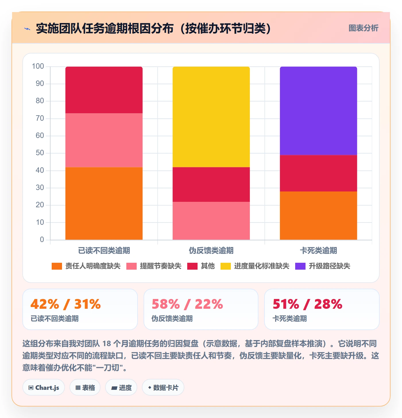 催办实操方法:实施团队提升任务提醒效率的流程优化方法与模板