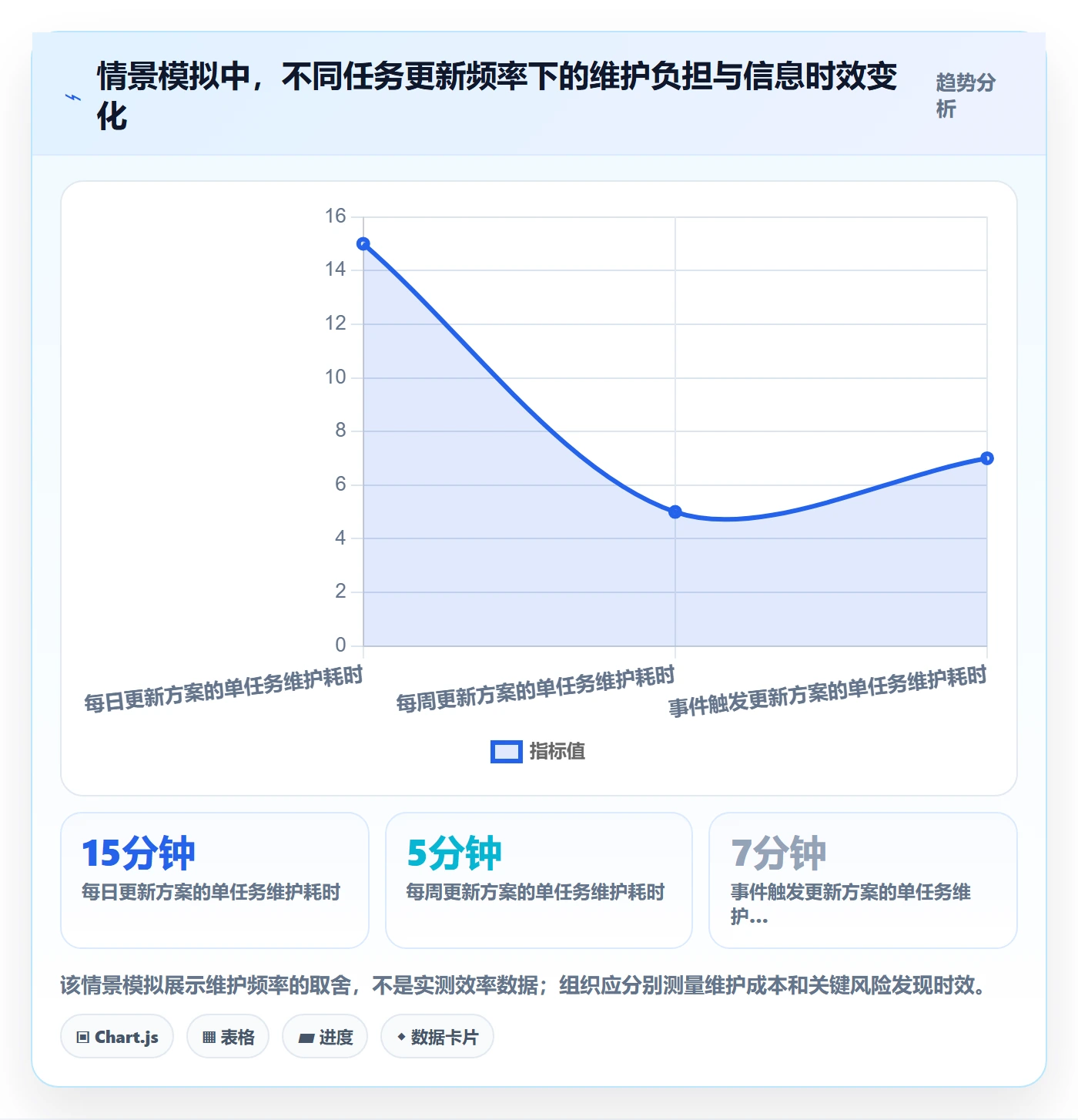 任务日历最佳实践:管理层日历视图风险控制,常见问题