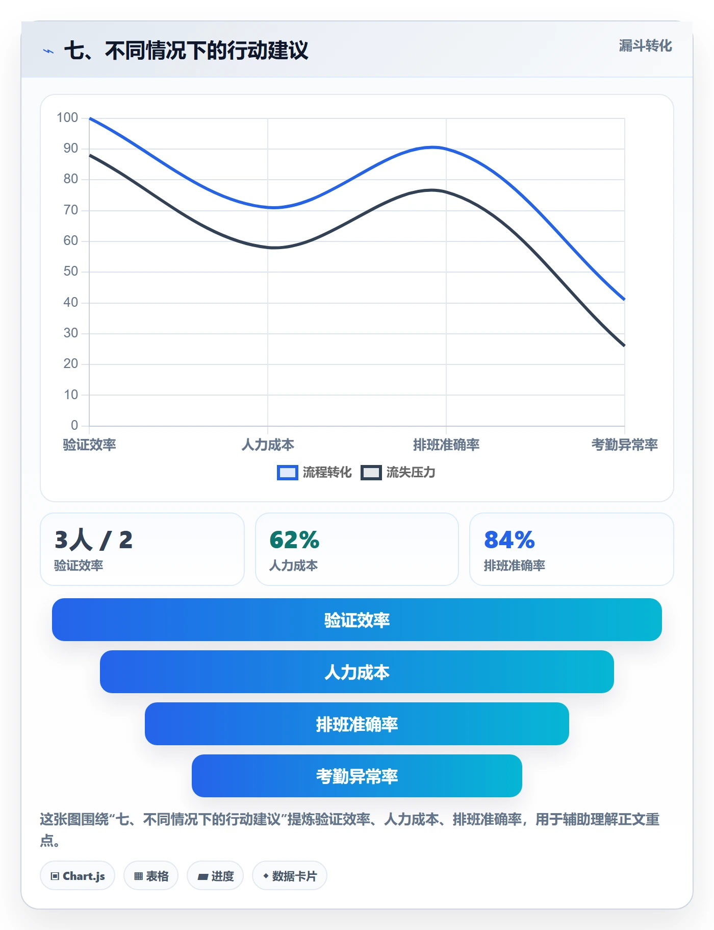 七、不同情况下的行动建议