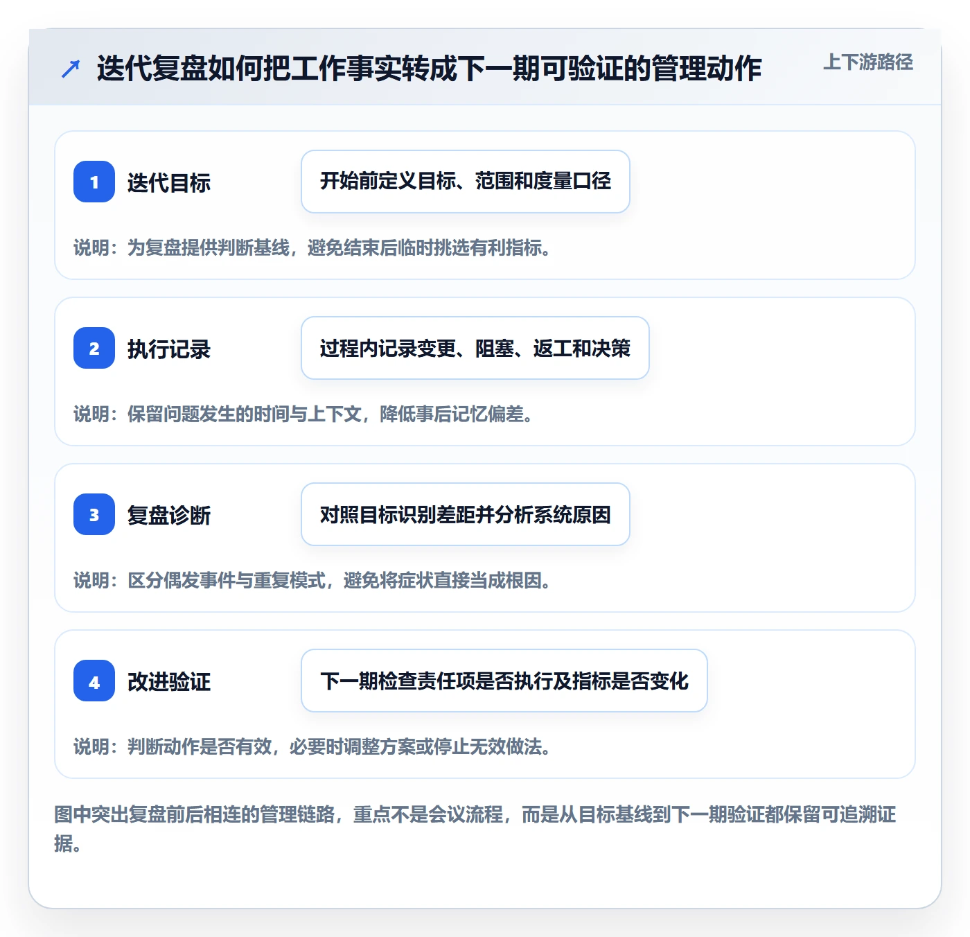 迭代复盘落地方案：项目负责人开展迭代管理的流程优化案例解析
