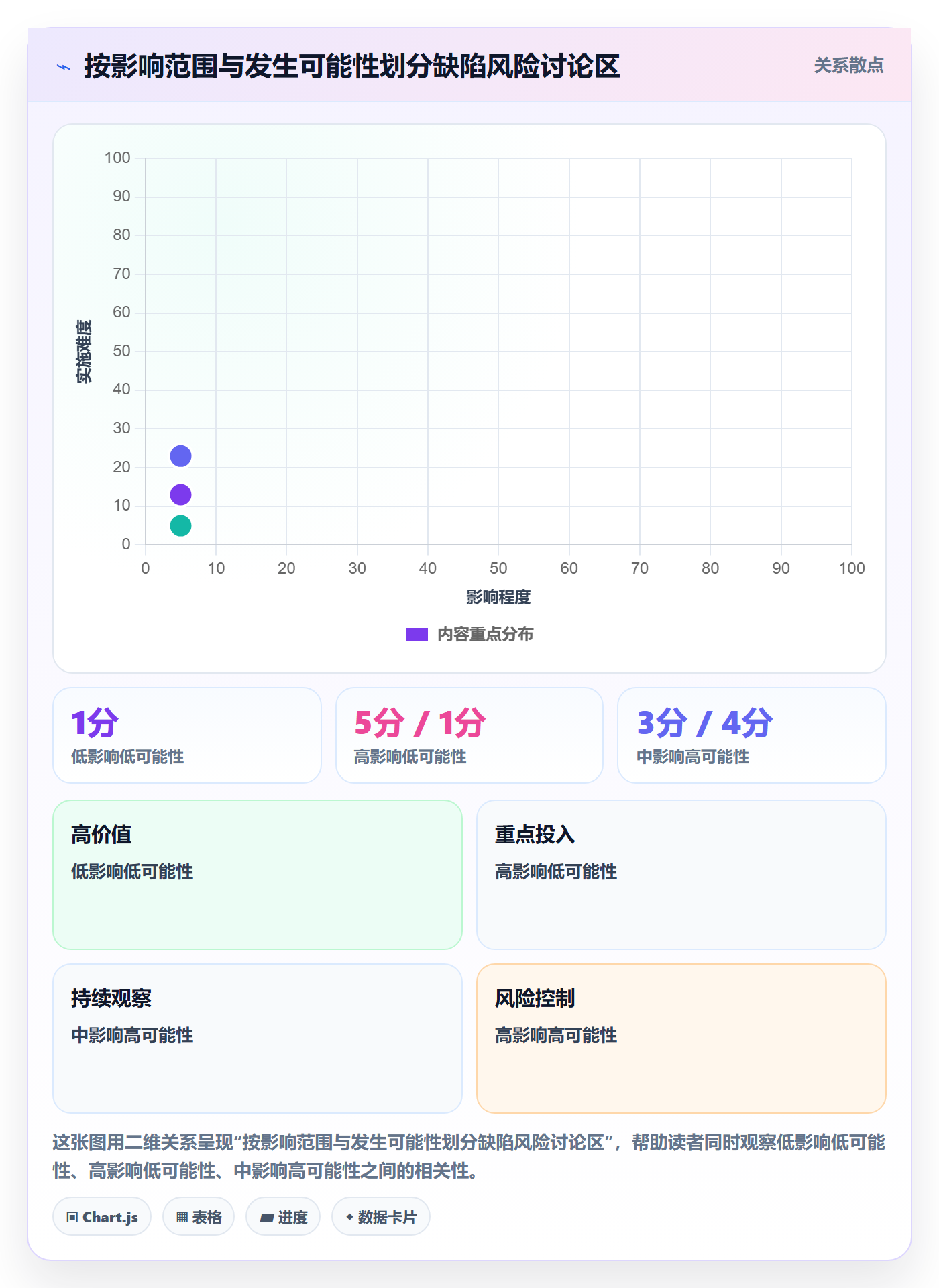 缺陷管理方法大全:管理层Bug / 缺陷风险控制落地清单