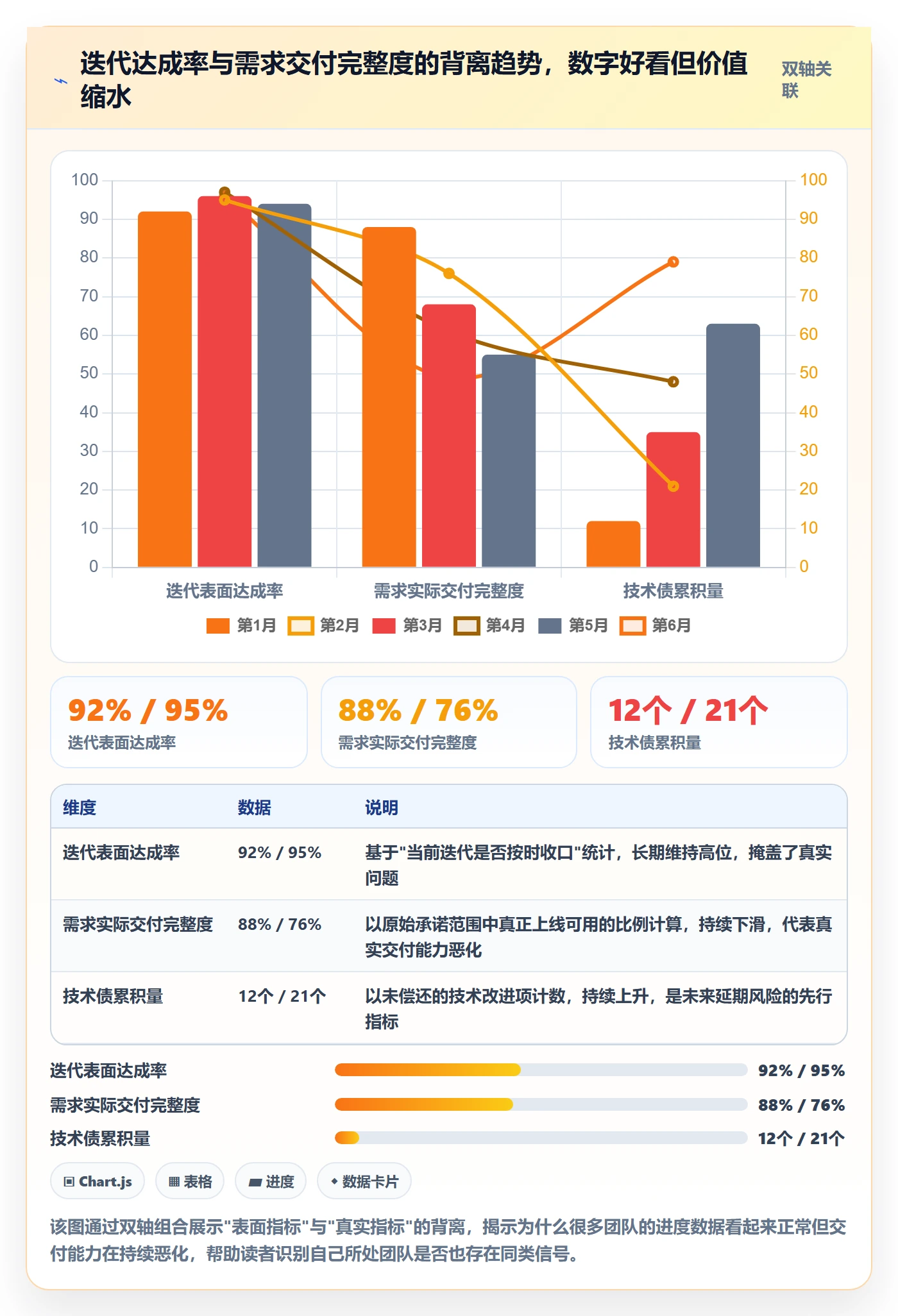 任务进度管理指南:研发团队如何做好进度管理,流程优化全流程