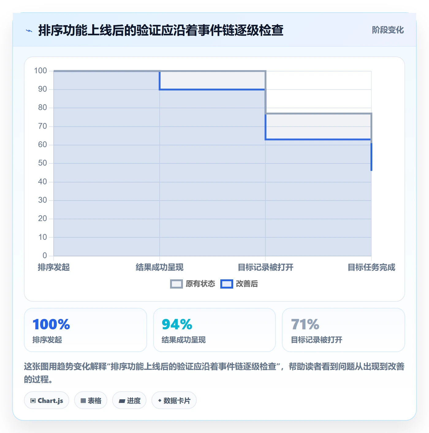 排序流程与规范:企业管理者列表视图数据分析关键指标