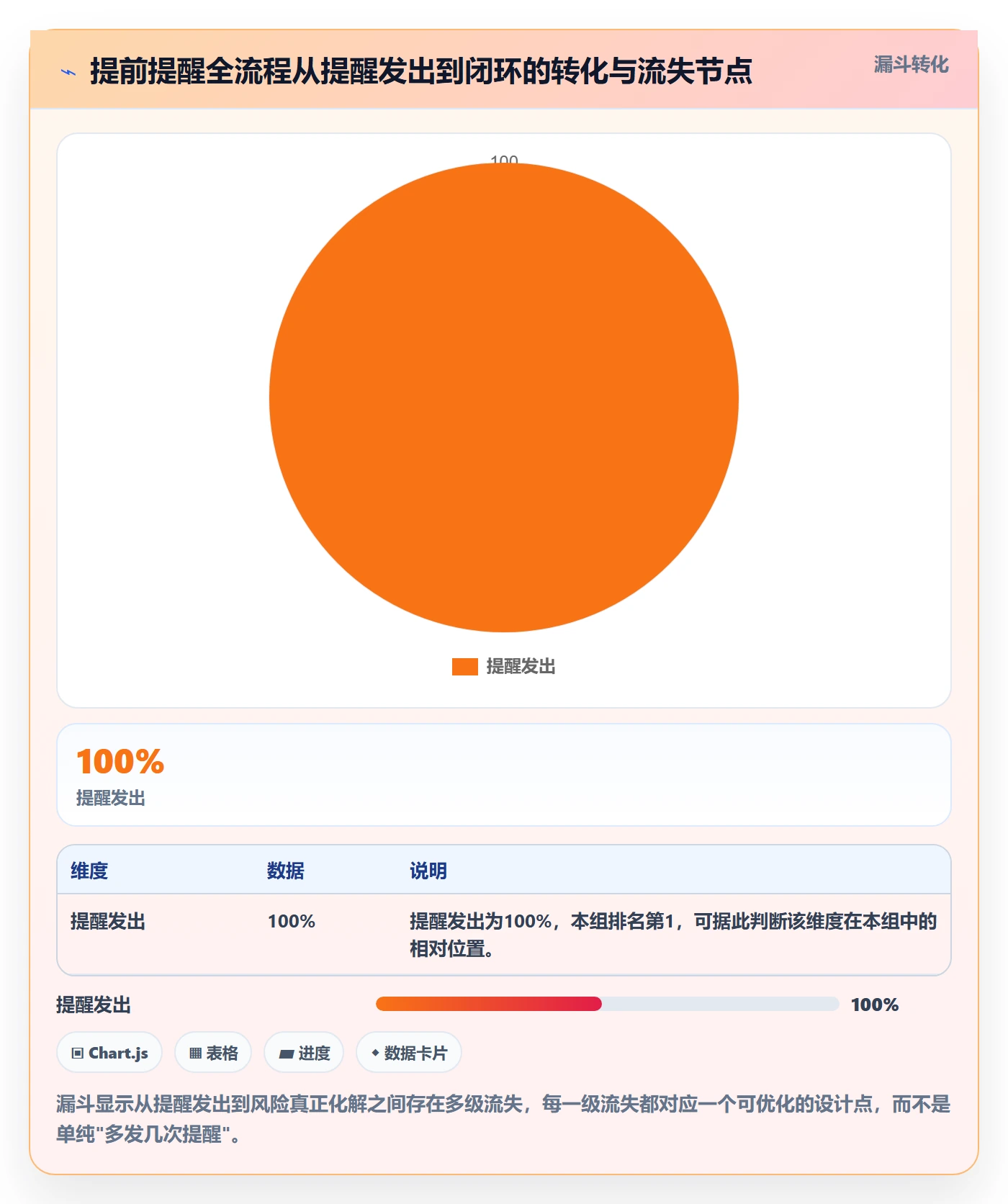 任务提醒提前提醒全流程：项目负责人制度设计与一文讲清