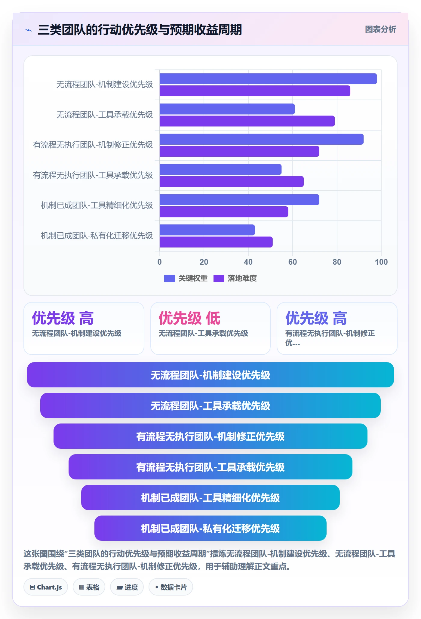 确认完成落地方案:跨部门团队开展任务验收的协同管理案例解析