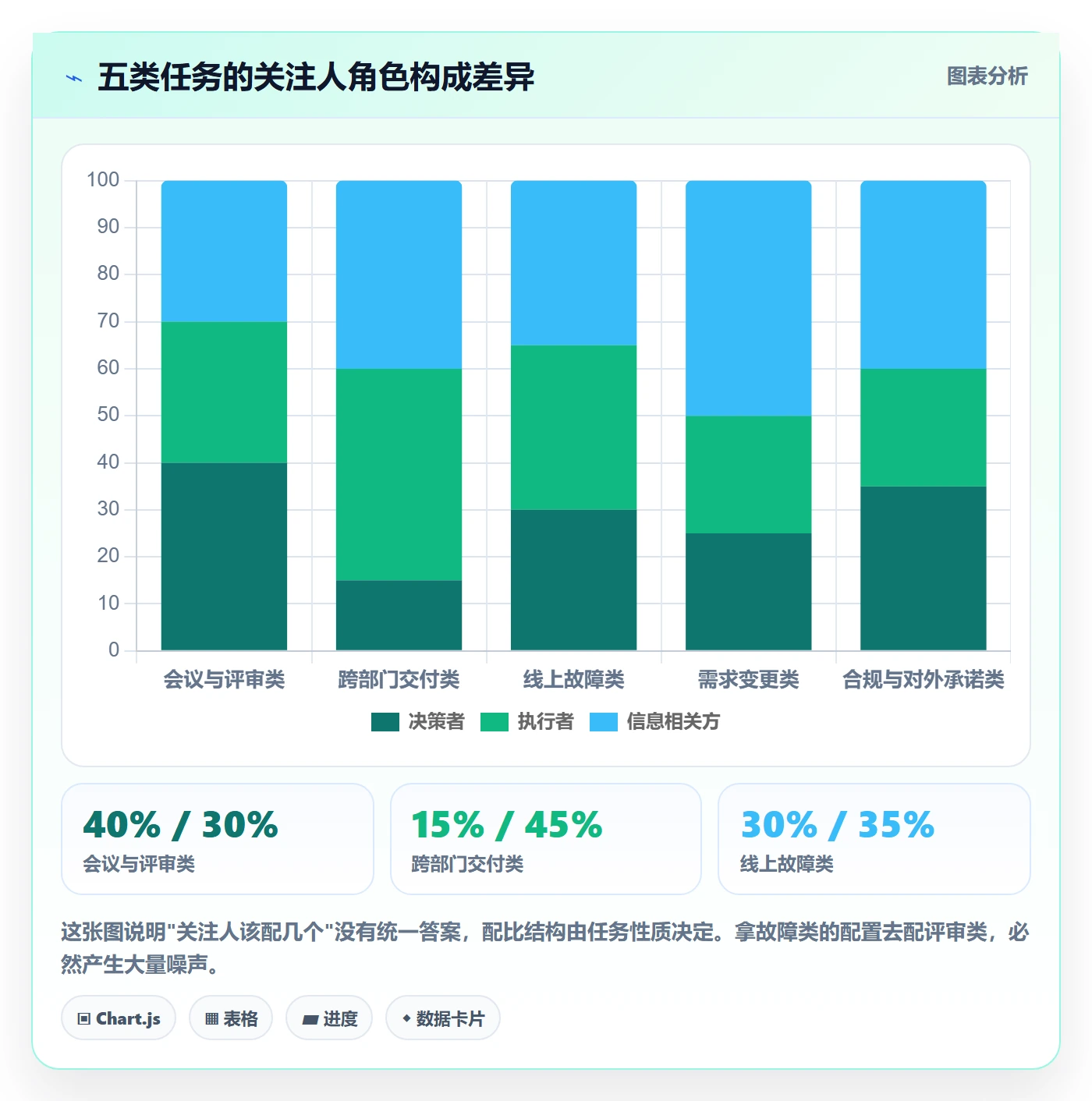 关注人管理方法大全:企业管理者任务管理最佳实践落地清单