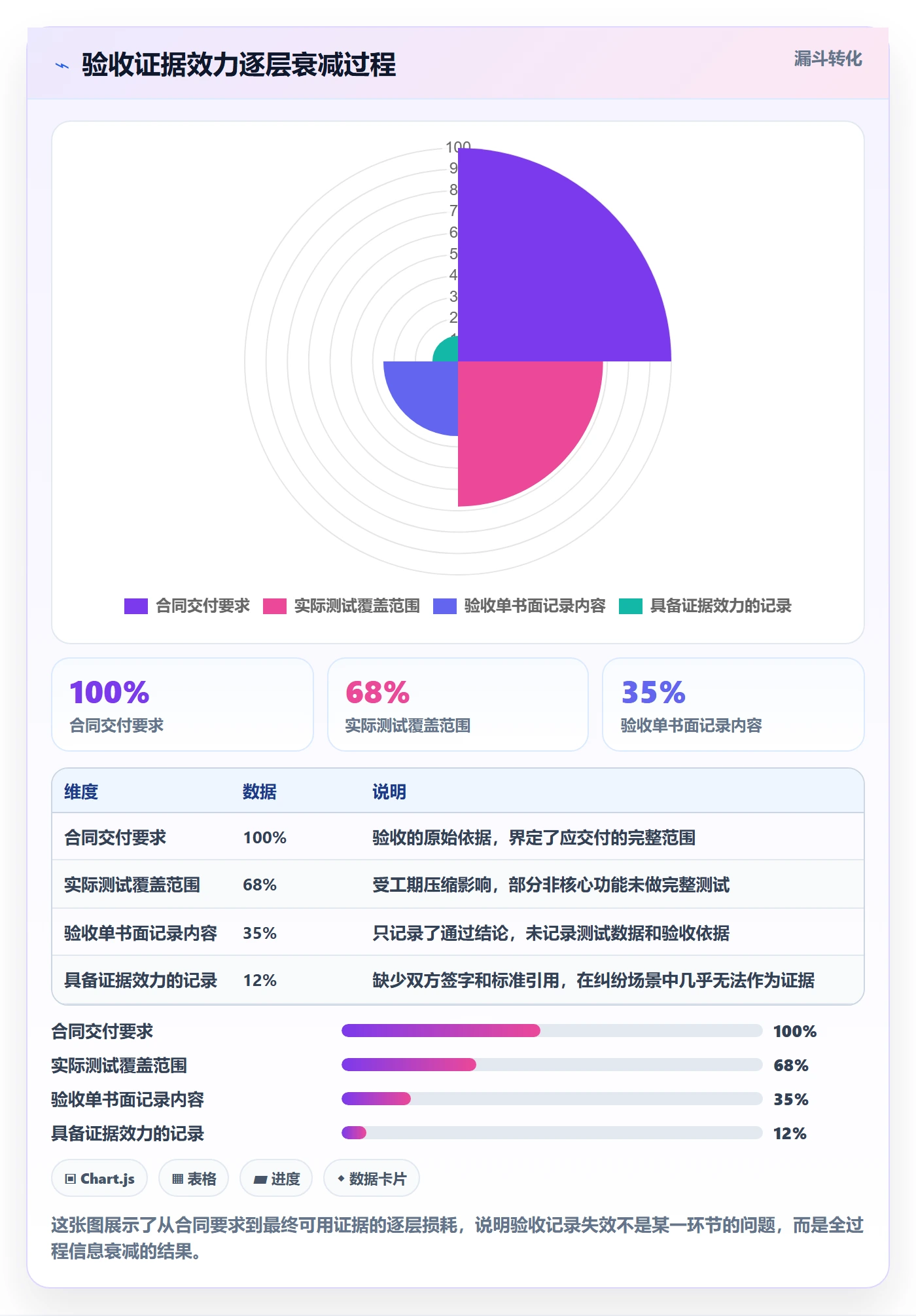 验收记录管理指南:管理层如何做好任务验收,最佳实践全流程