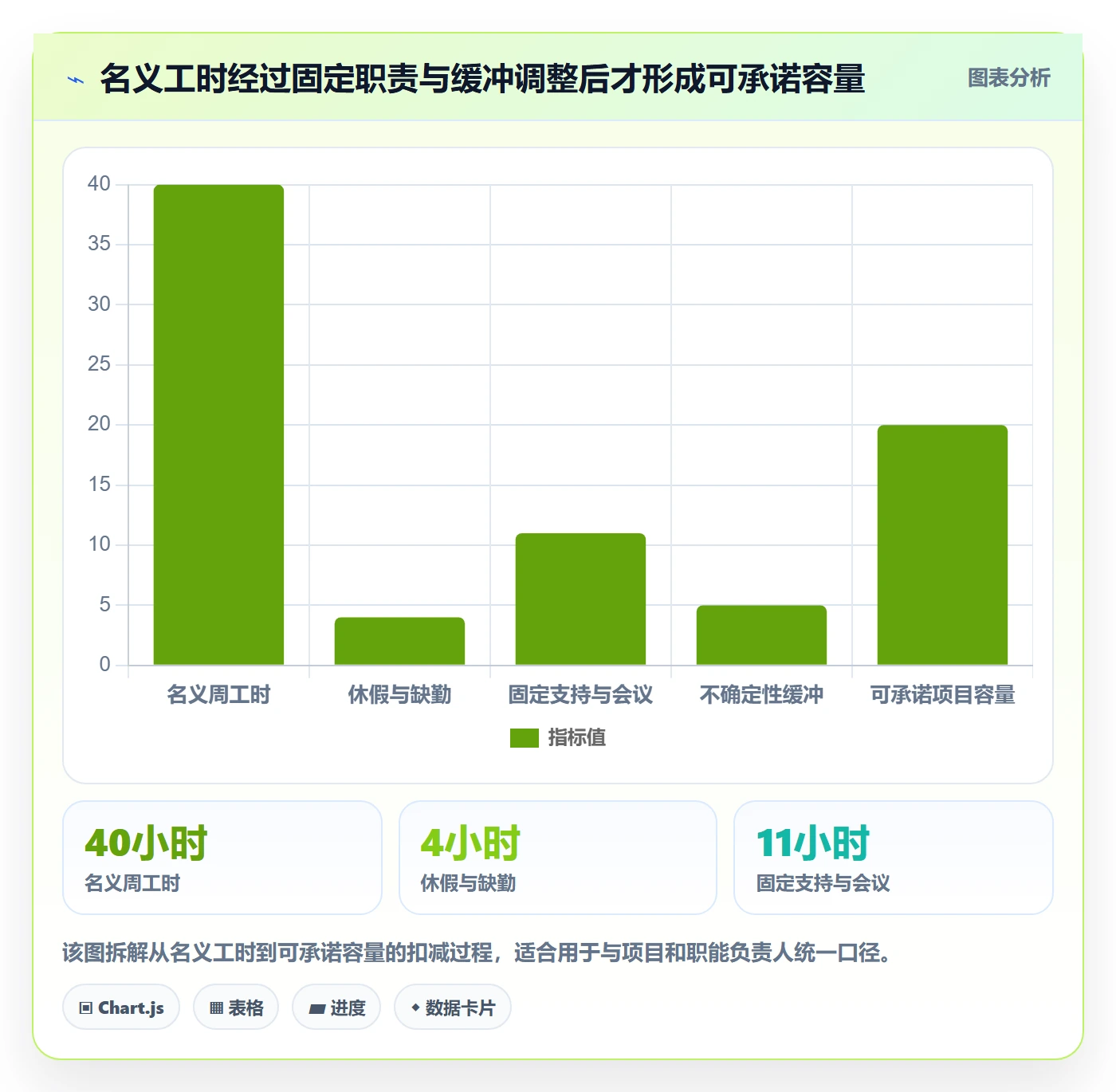 资源占用管理指南:项目负责人如何做好资源管理,协同管理全流程