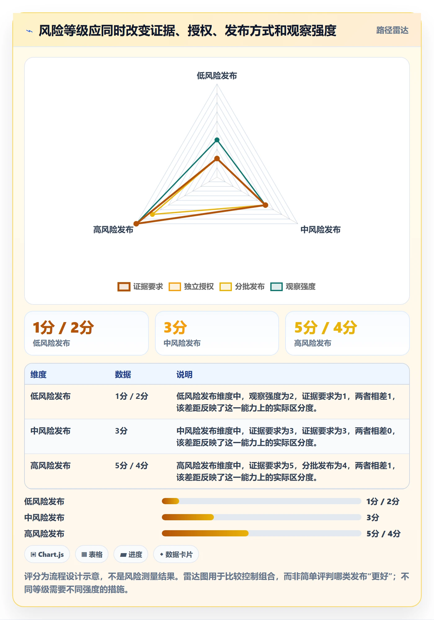 发布审批怎么做？实施团队数据分析：发布管理从0到1