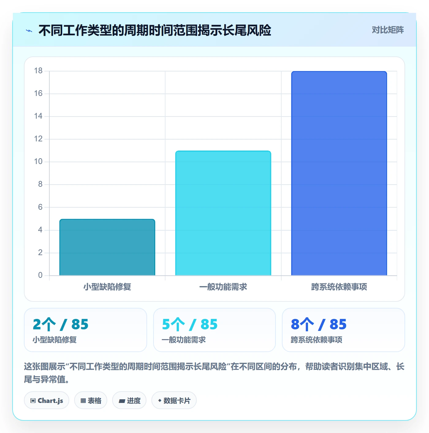 Sprint管理指南:PMO如何做好迭代管理,数据分析全流程