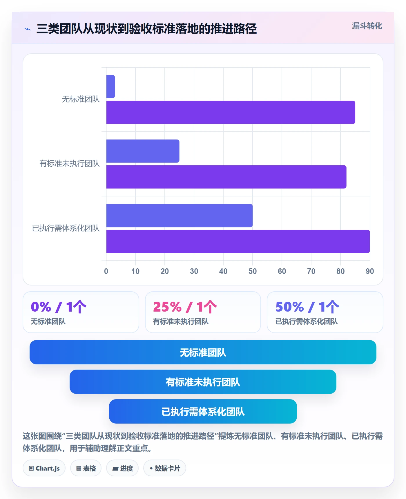 验收标准怎么做?企业管理者制度设计:任务验收从0到1