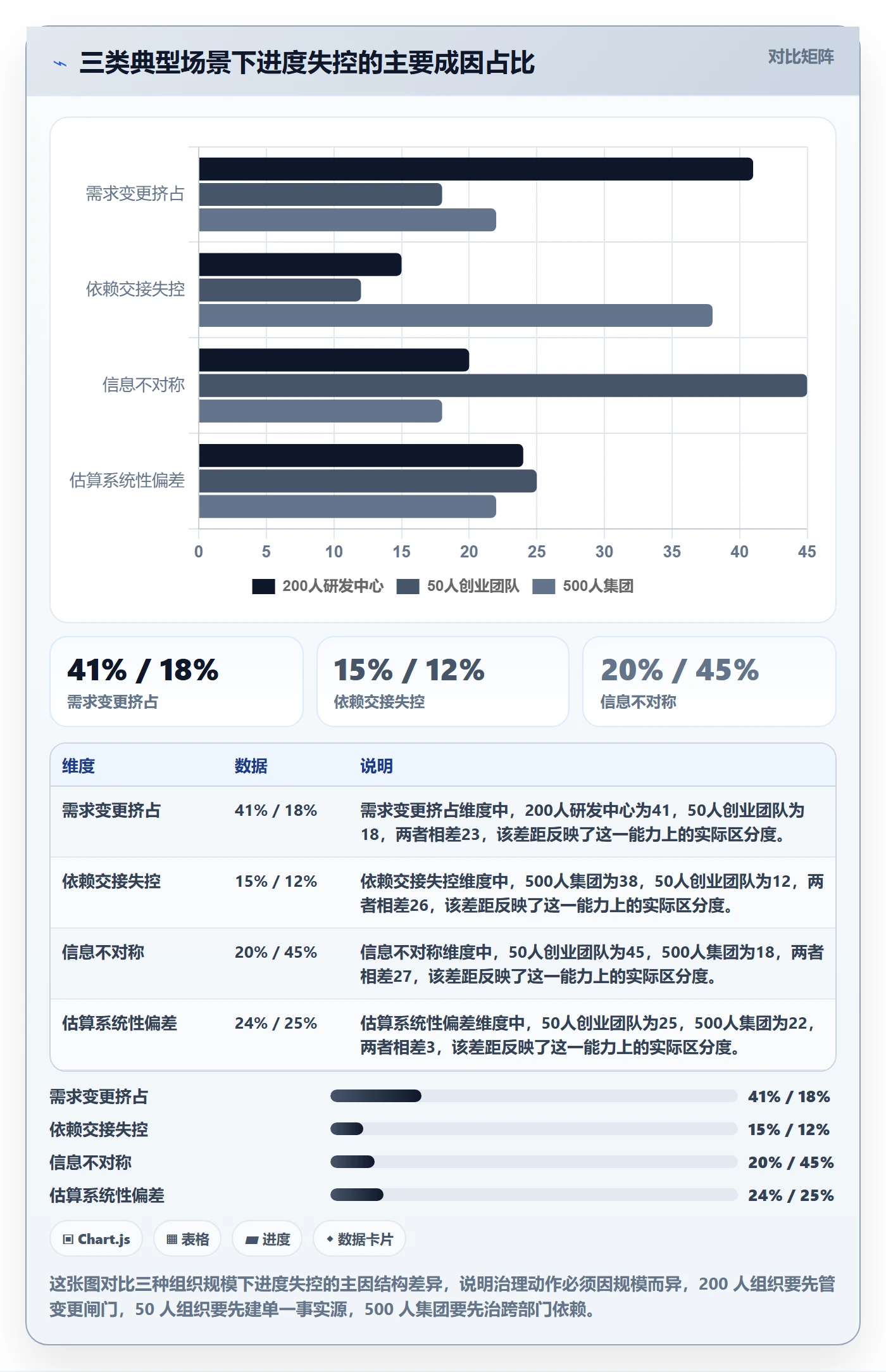 计划进度怎么做?企业管理者最佳实践:进度管理从0到1