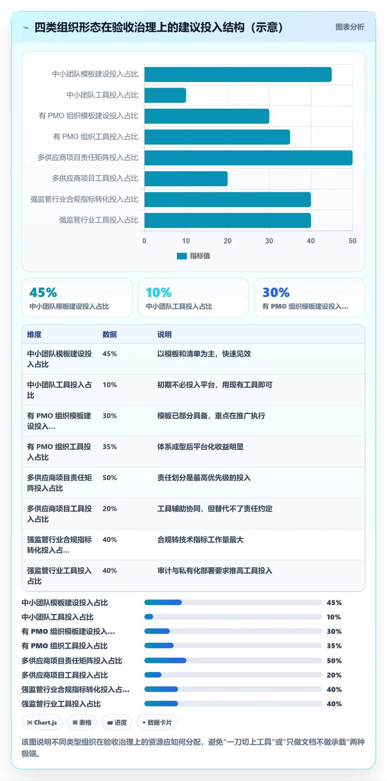验收标准流程与规范:PMO项目目标实操方法关键指标