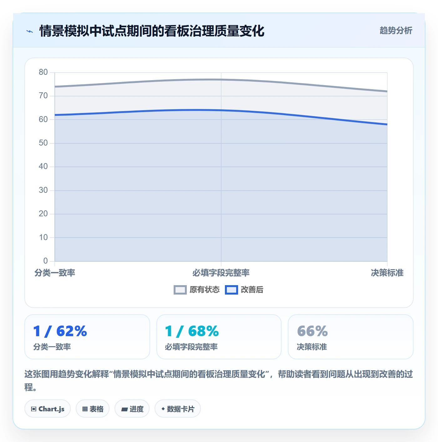 看板泳道全流程:PMO落地方案与一文讲清