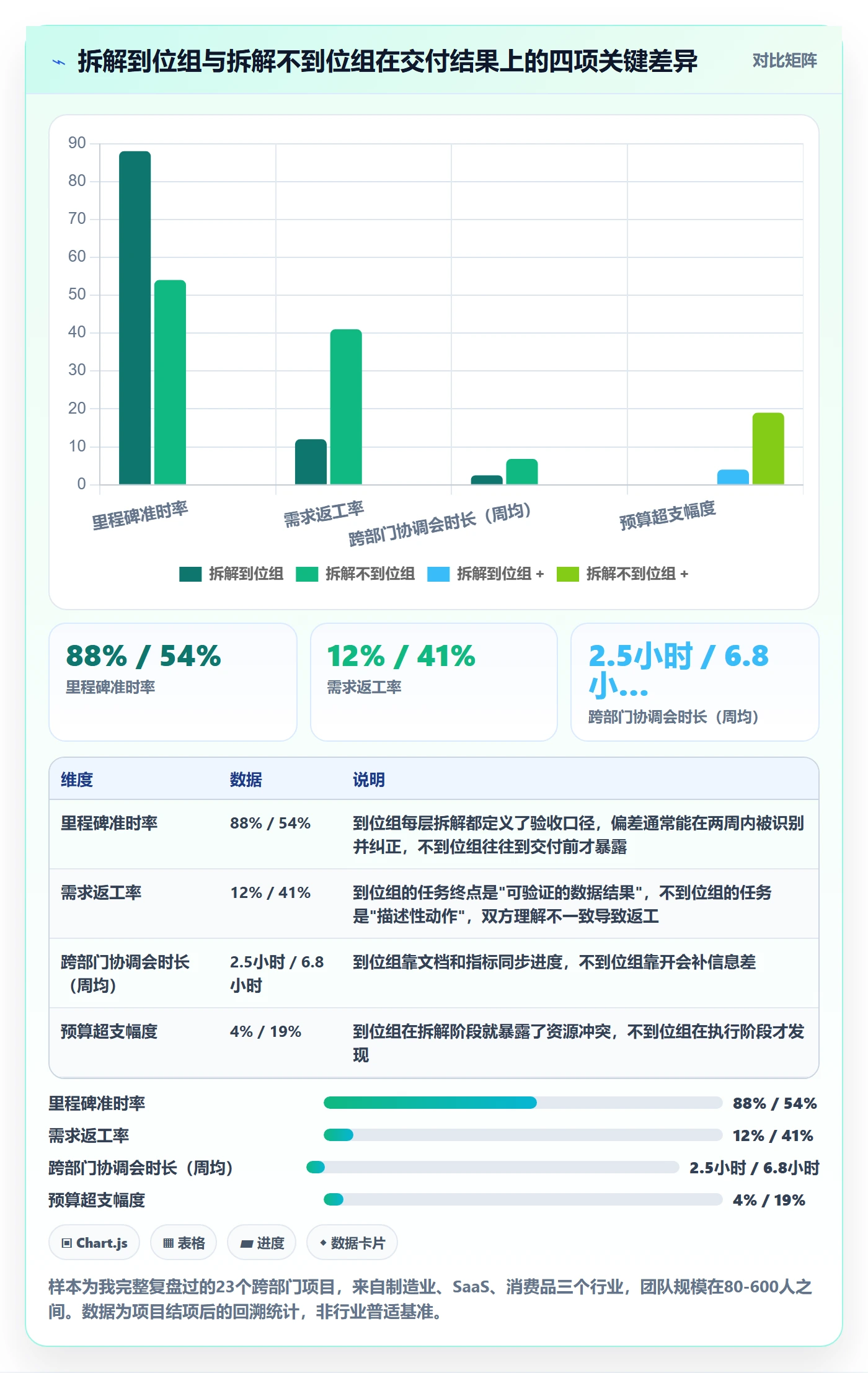 目标拆解管理方法大全：跨部门团队项目目标数据分析落地清单