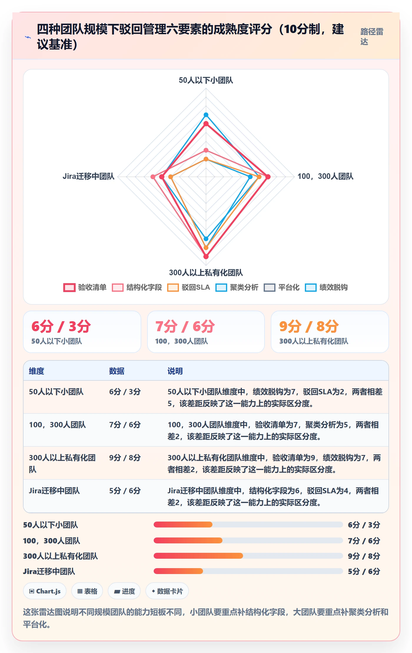 驳回管理指南:项目经理如何做好任务验收,最佳实践全流程
