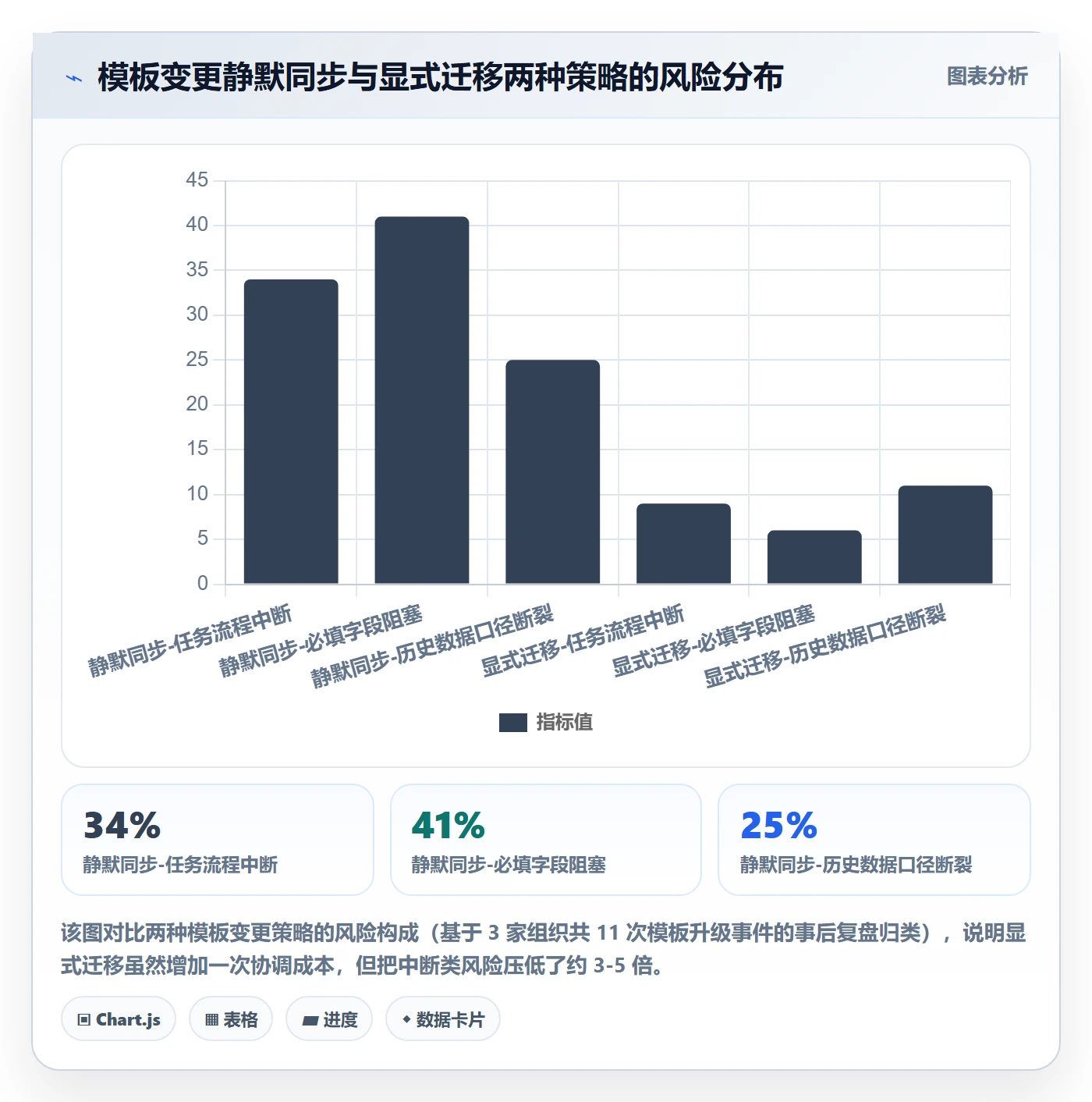 项目模板如何做好模板复用?产品经理最佳实践与操作步骤
