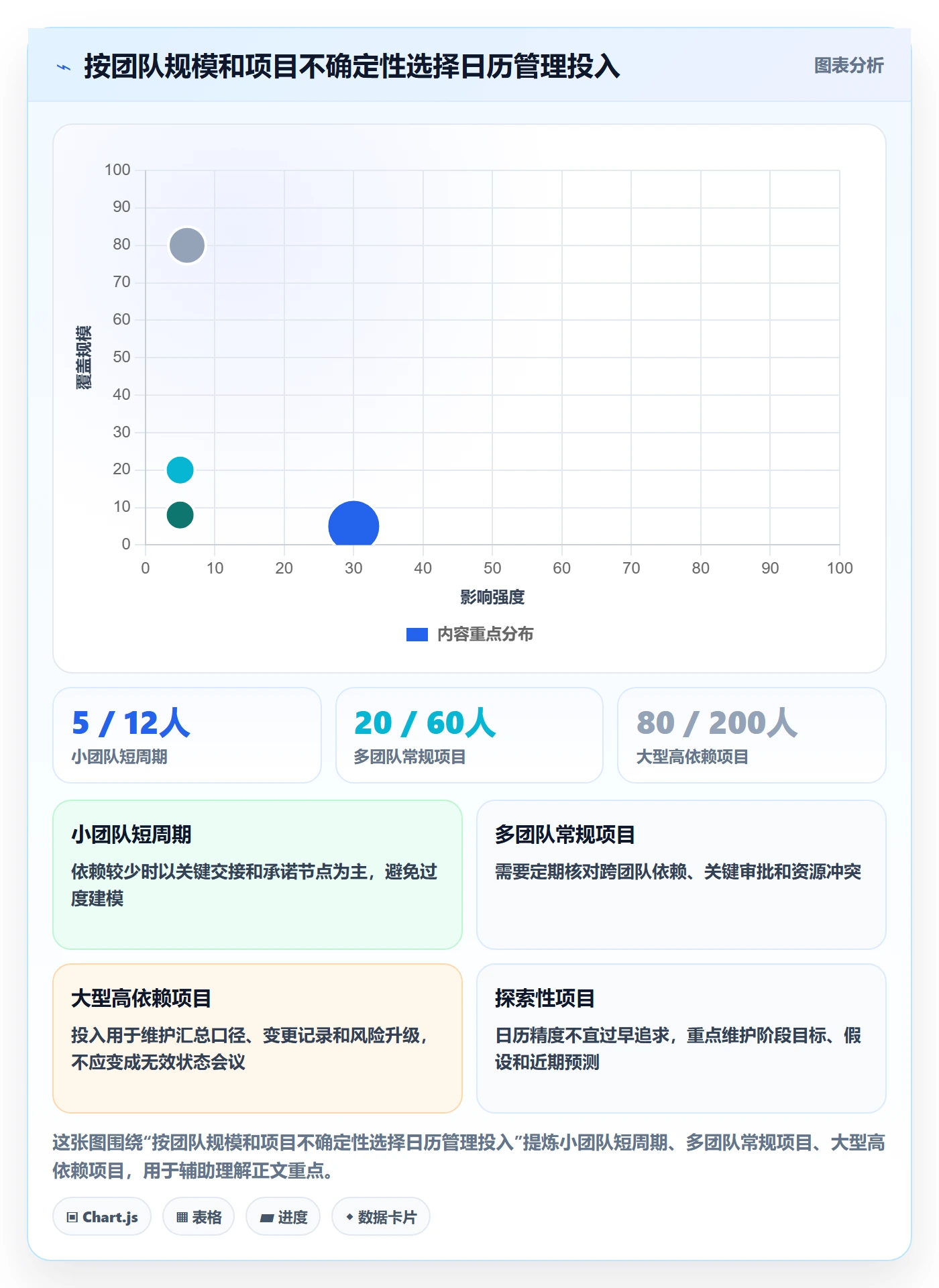 截止日期管理指南:项目负责人如何做好日历视图,协同管理全流程