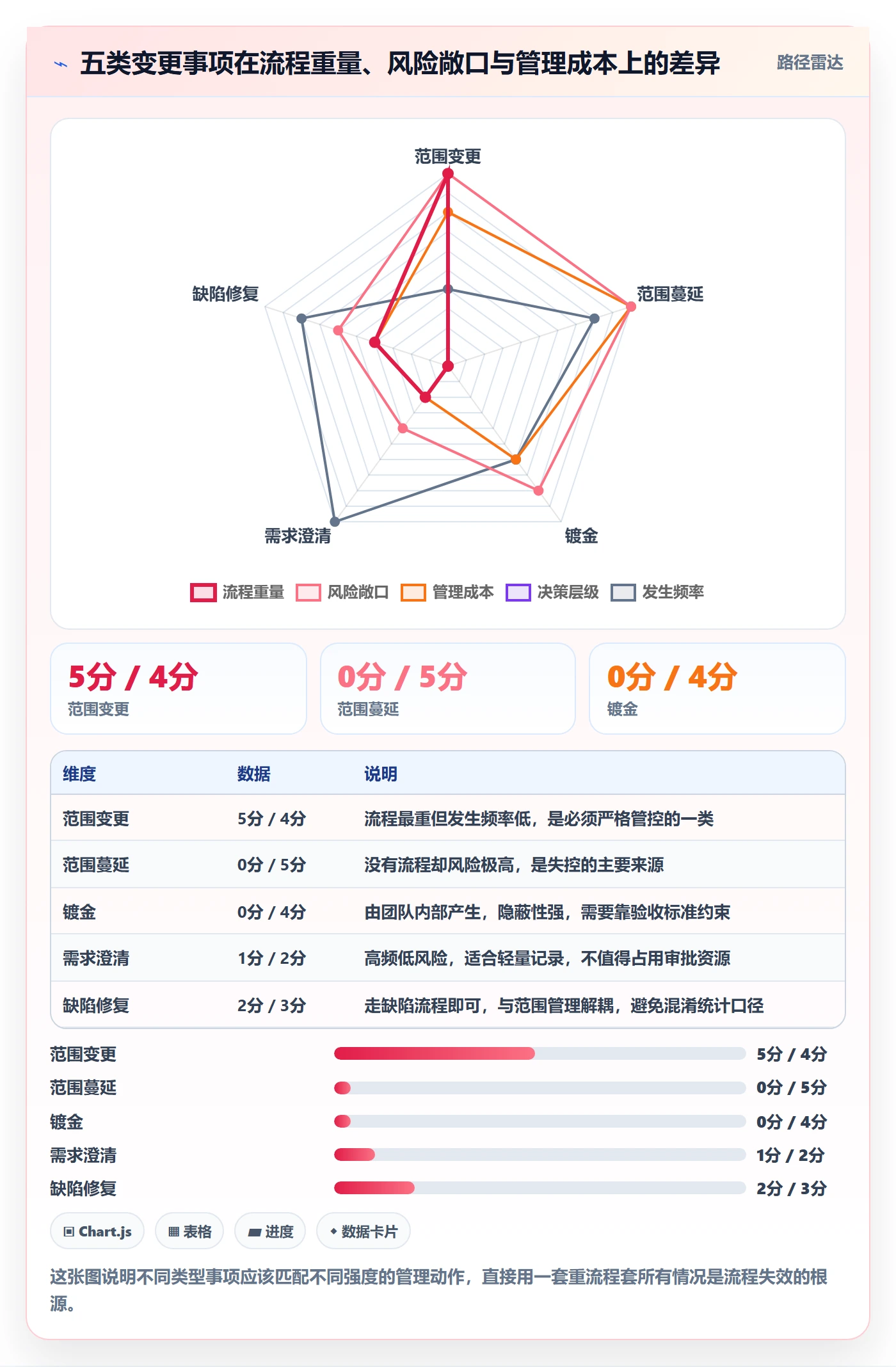 项目范围范围变更教程:项目经理入门指南,避坑指南