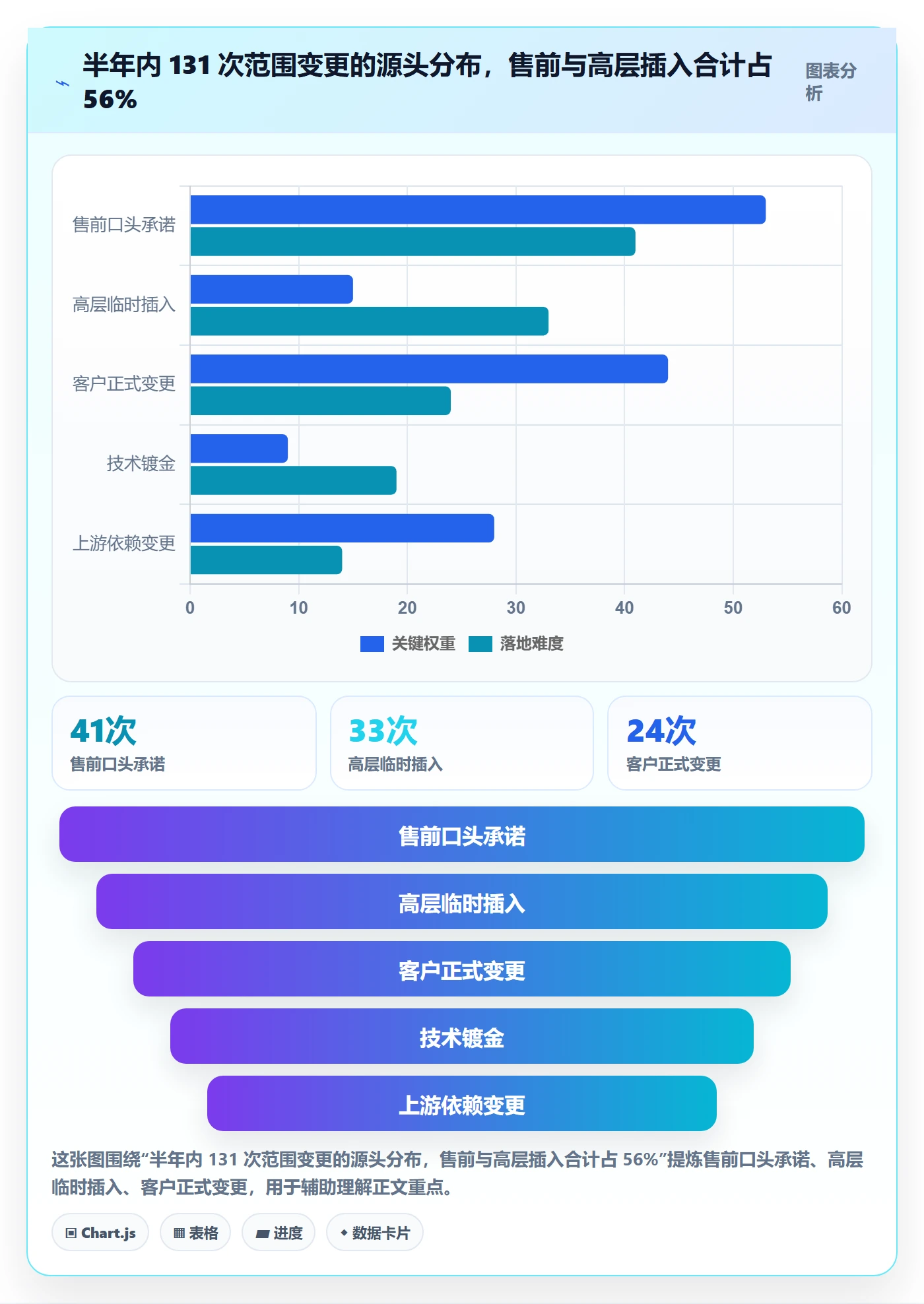 工作范围实操方法：研发团队提升项目范围效率的风险控制方法与模板