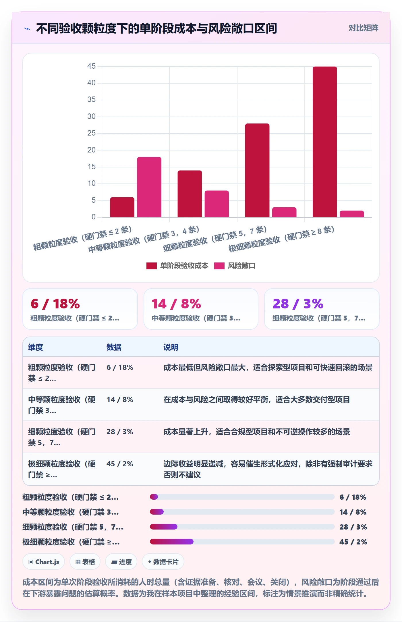 阶段验收落地方案:跨部门团队开展项目阶段的最佳实践案例解析