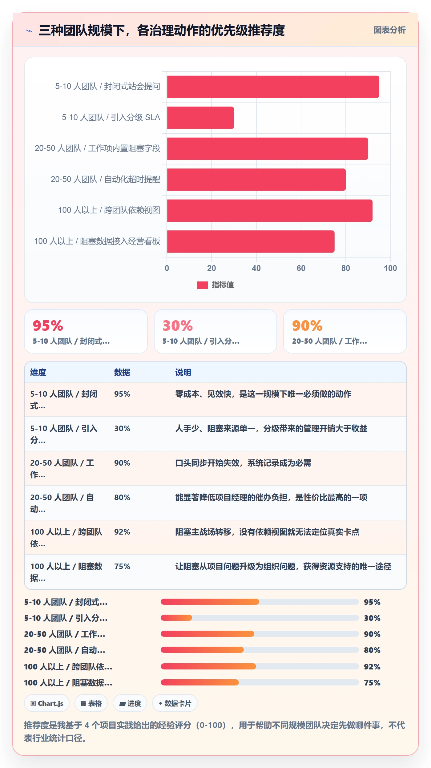 任务执行阻塞教程:项目经理入门指南,避坑指南