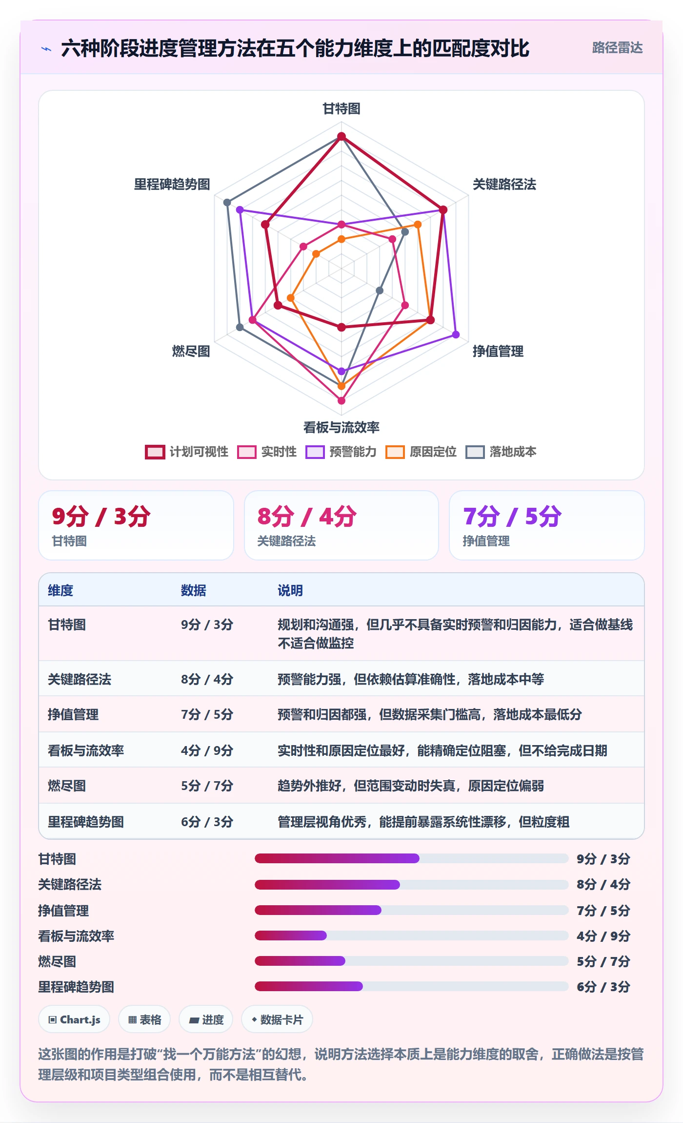 阶段进度管理方法大全:企业管理者进度管理数据分析落地清单