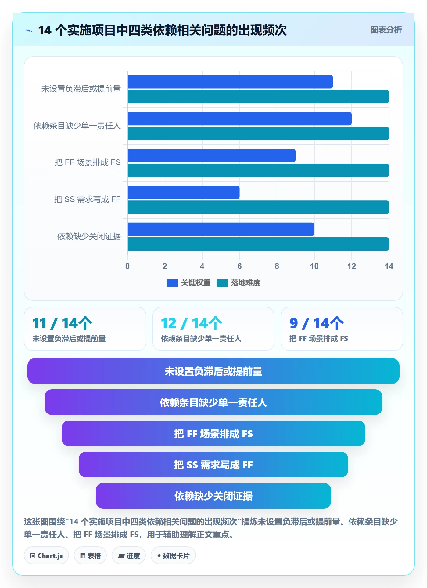 任务依赖如何做好FF?实施团队风险控制与操作步骤