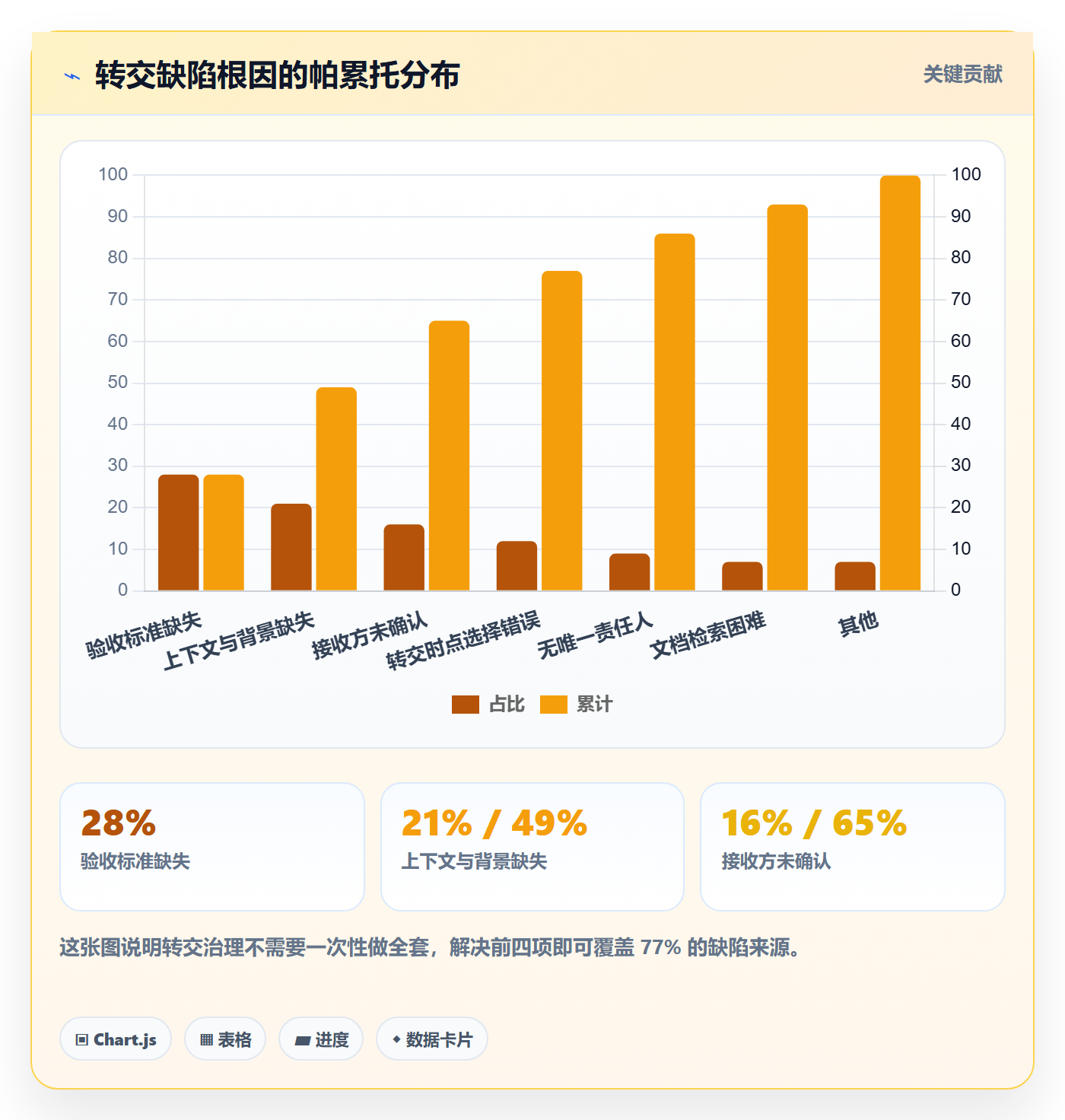 转交怎么做？PMO流程优化：任务分派从0到1