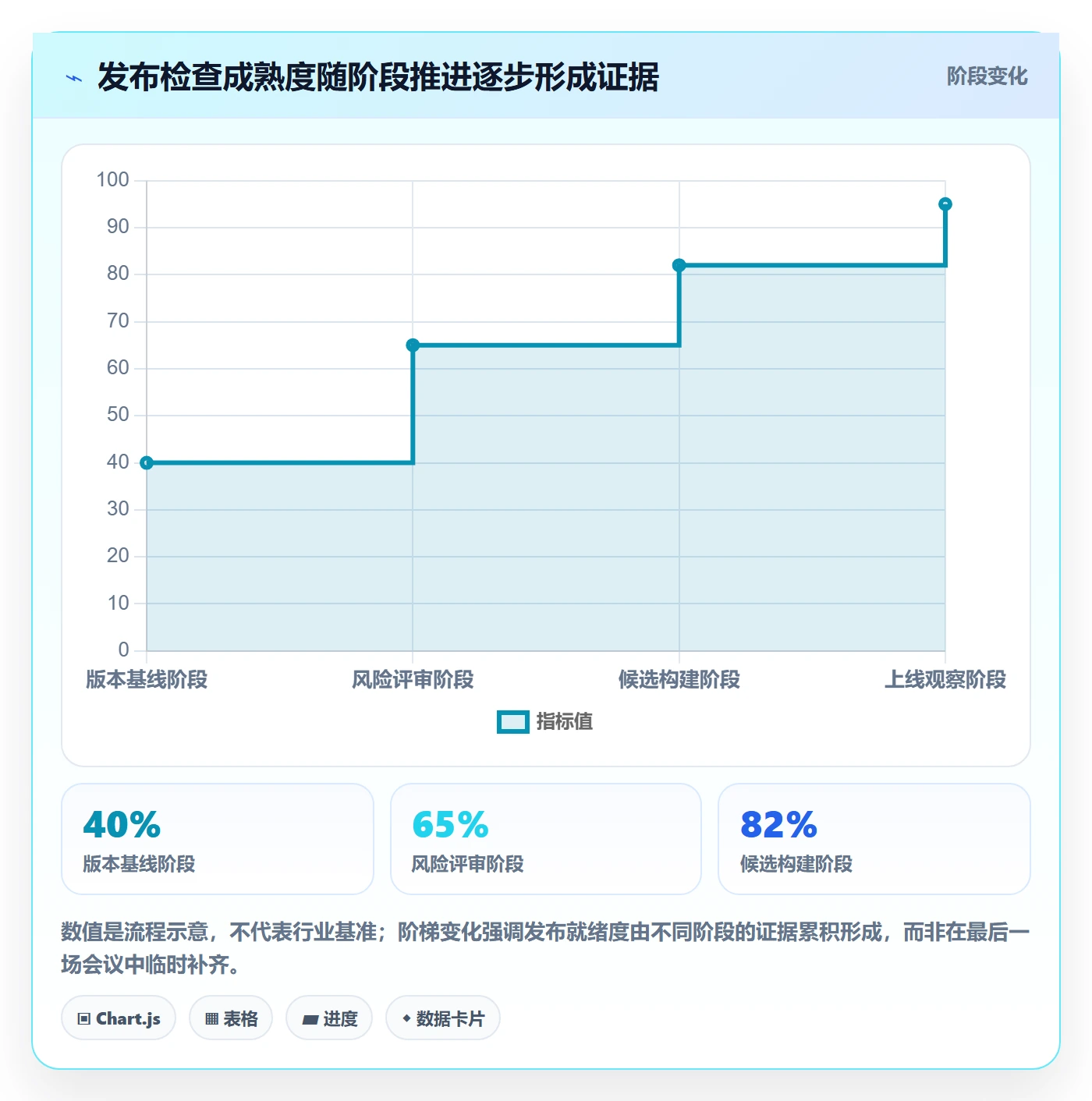 发布检查管理指南：项目负责人如何做好发布管理，入门指南全流程