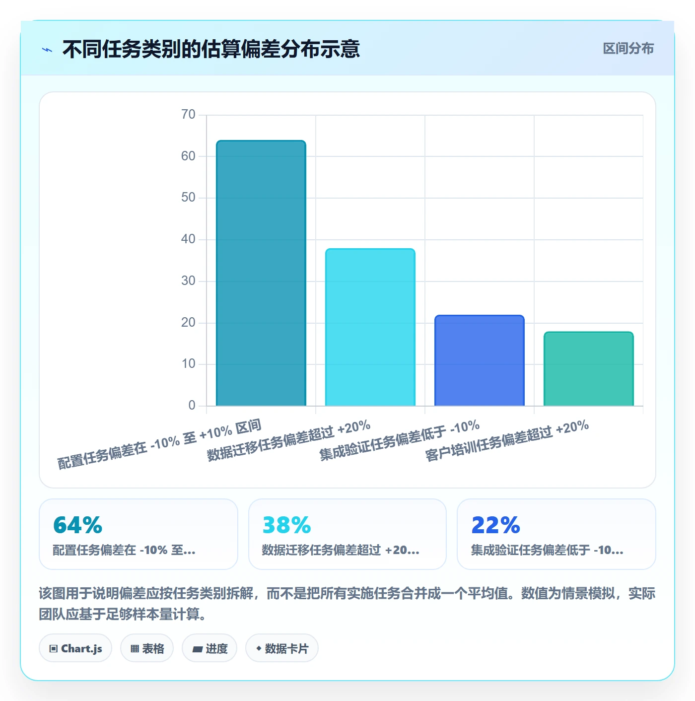 工时表任务工时教程:实施团队效率提升,避坑指南