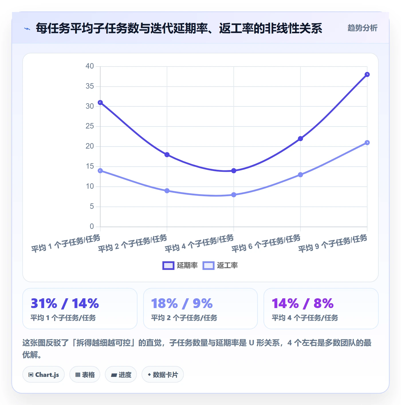子任务落地方案:项目经理开展任务管理的入门指南案例解析