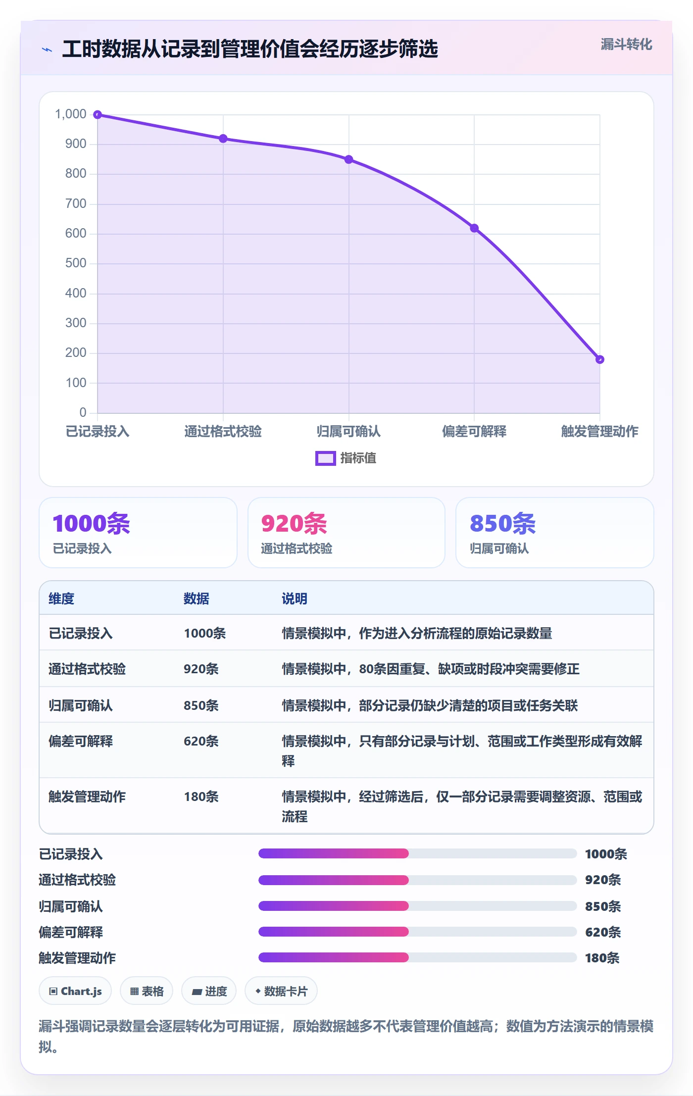 实际工时管理指南:PMO如何做好工时管理,入门指南全流程