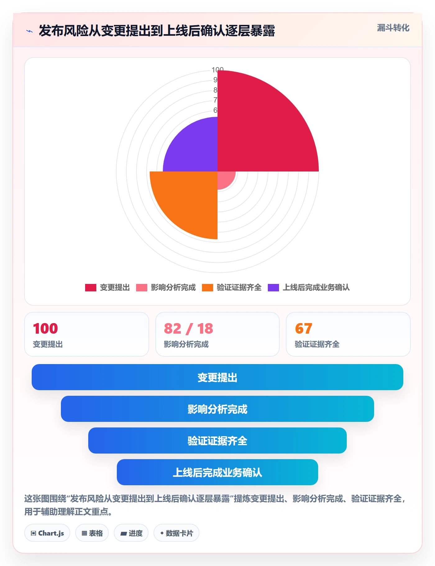 发布管理发布教程:企业管理者落地方案,避坑指南