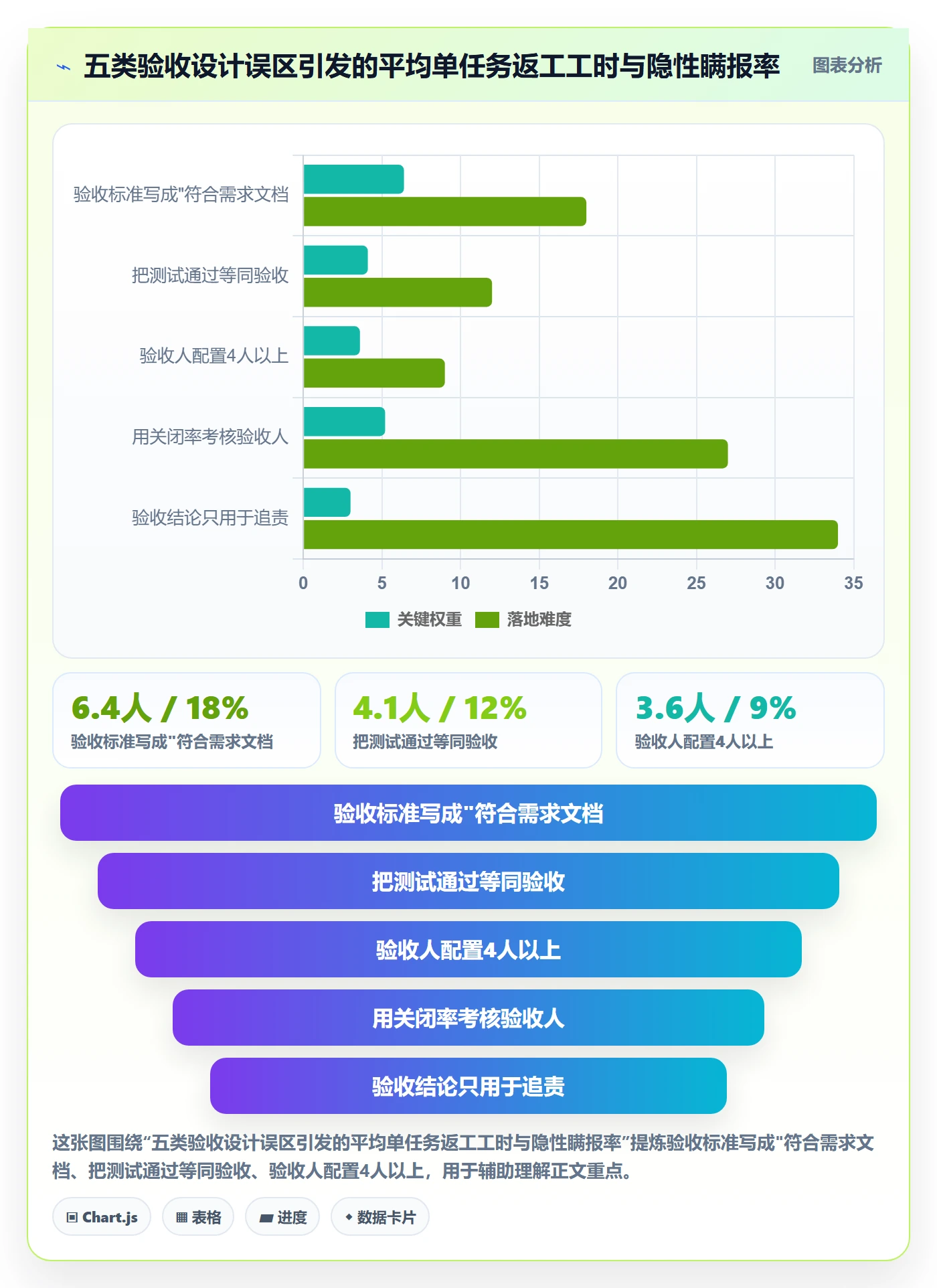 确认完成落地方案:企业管理者开展任务验收的制度设计案例解析