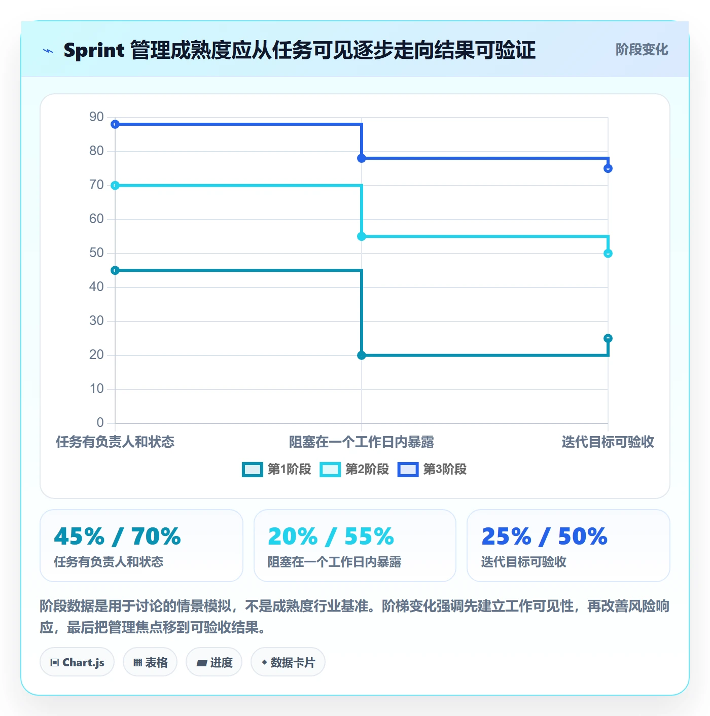 迭代管理如何做好Sprint？实施团队数据分析与操作步骤
