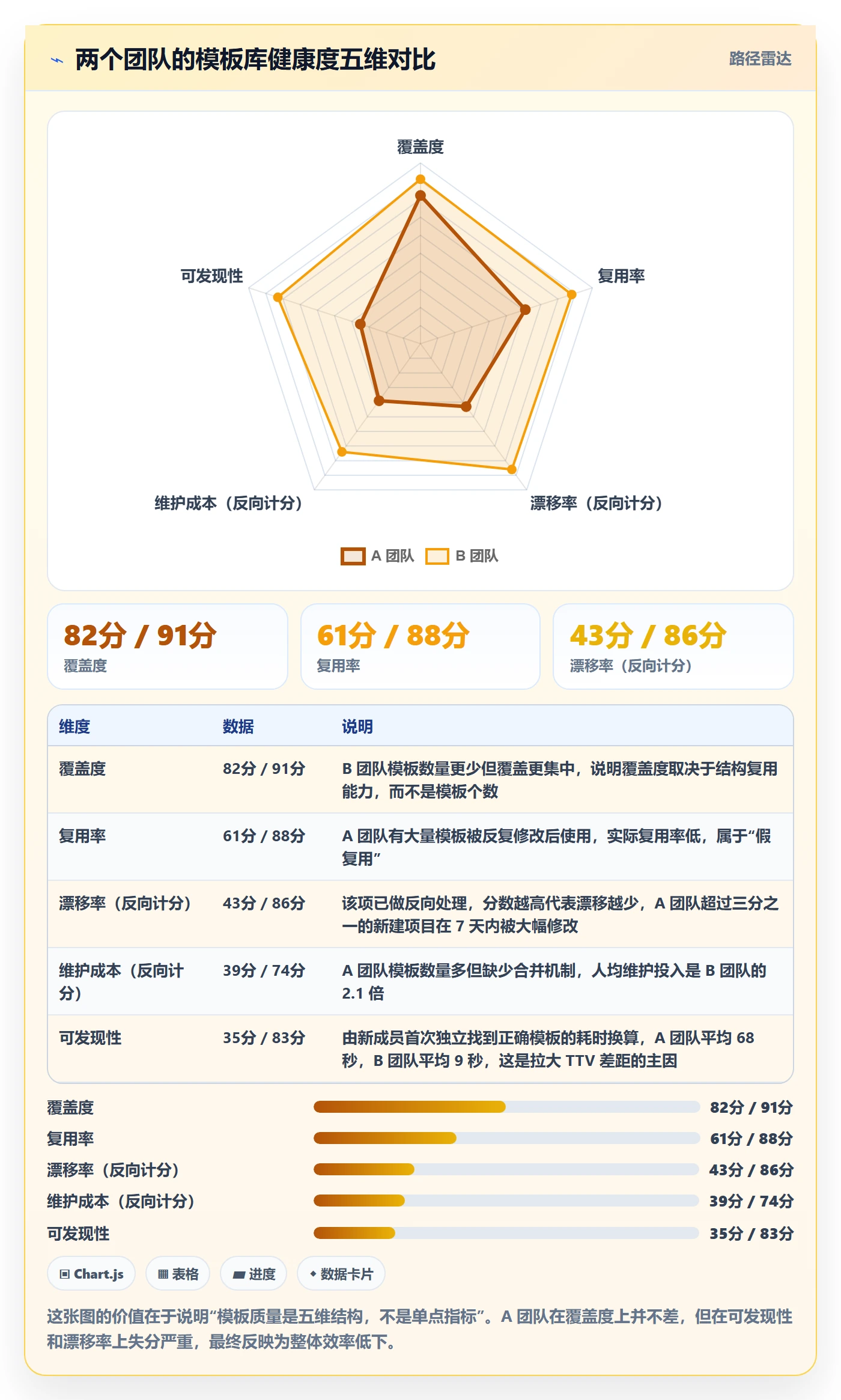 模板阶段最佳实践:产品经理项目模板效率提升,常见问题