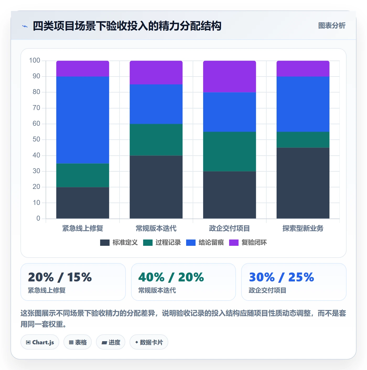 验收记录管理指南:产品经理如何做好任务验收,协同管理全流程