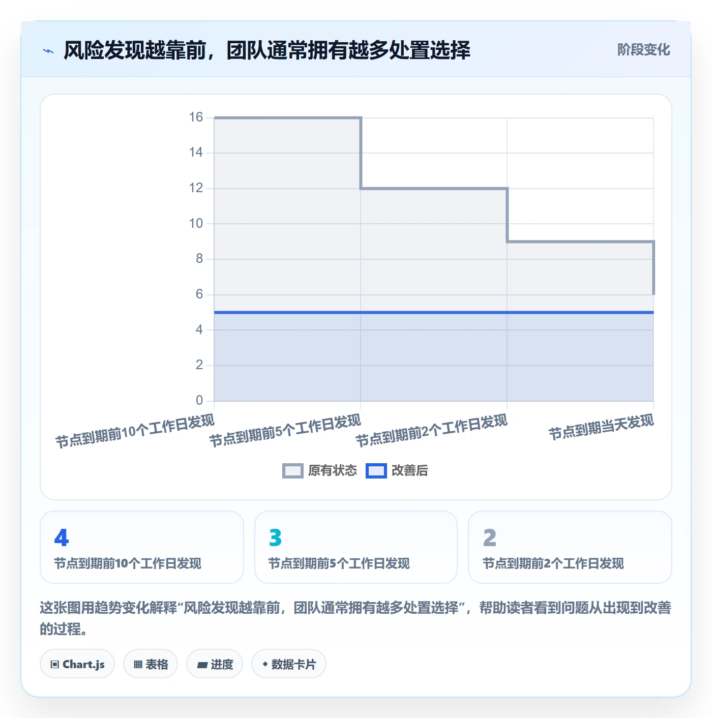截止日期管理方法大全:跨部门团队日历视图风险控制落地清单