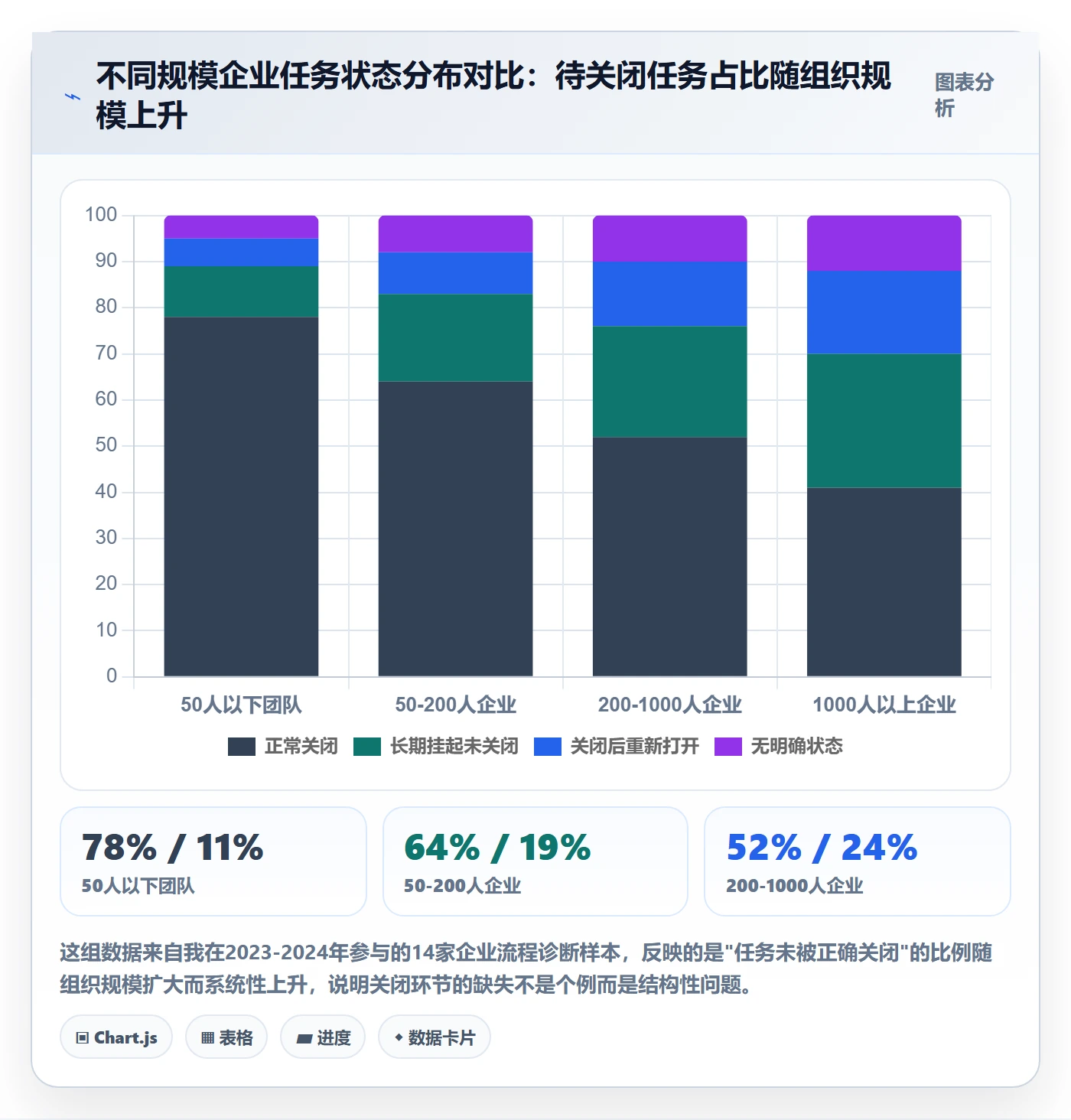 关闭最佳实践：企业管理者任务执行最佳实践，常见问题