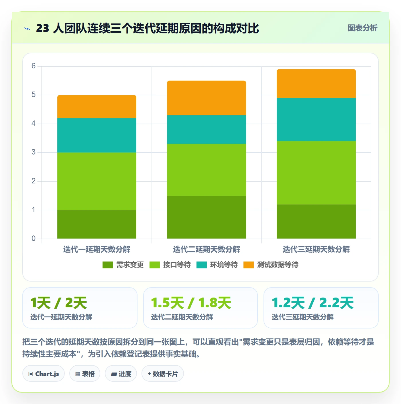 SF实操方法:研发团队提升任务依赖效率的入门指南方法与模板