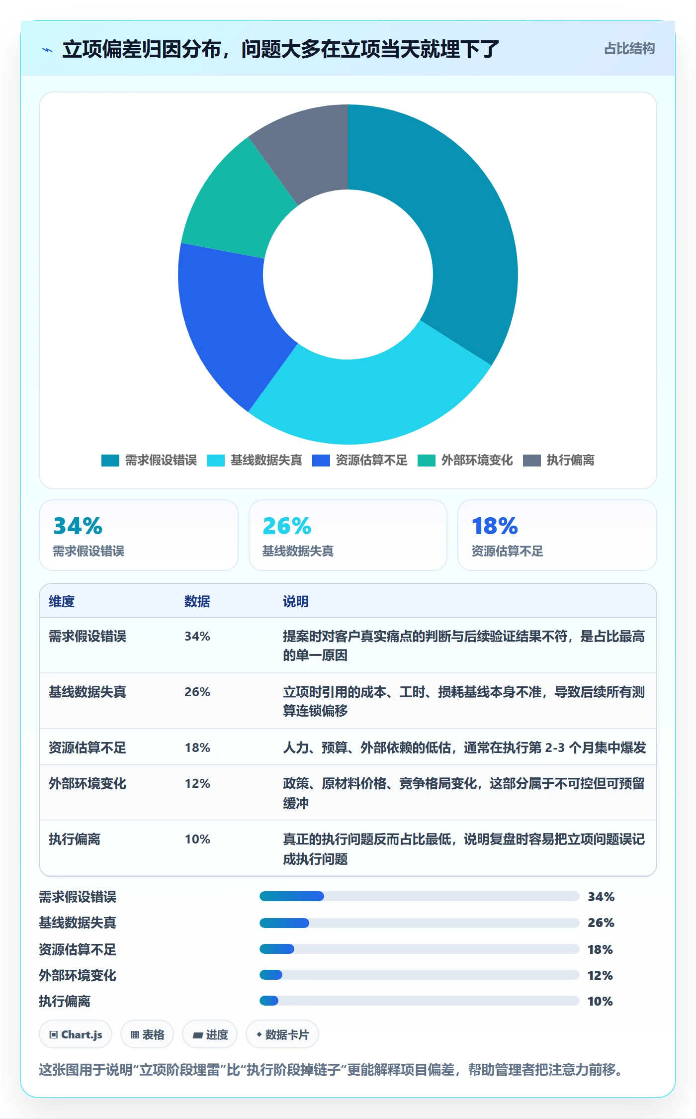立项管理指南：企业管理者如何做好项目立项，数据分析全流程