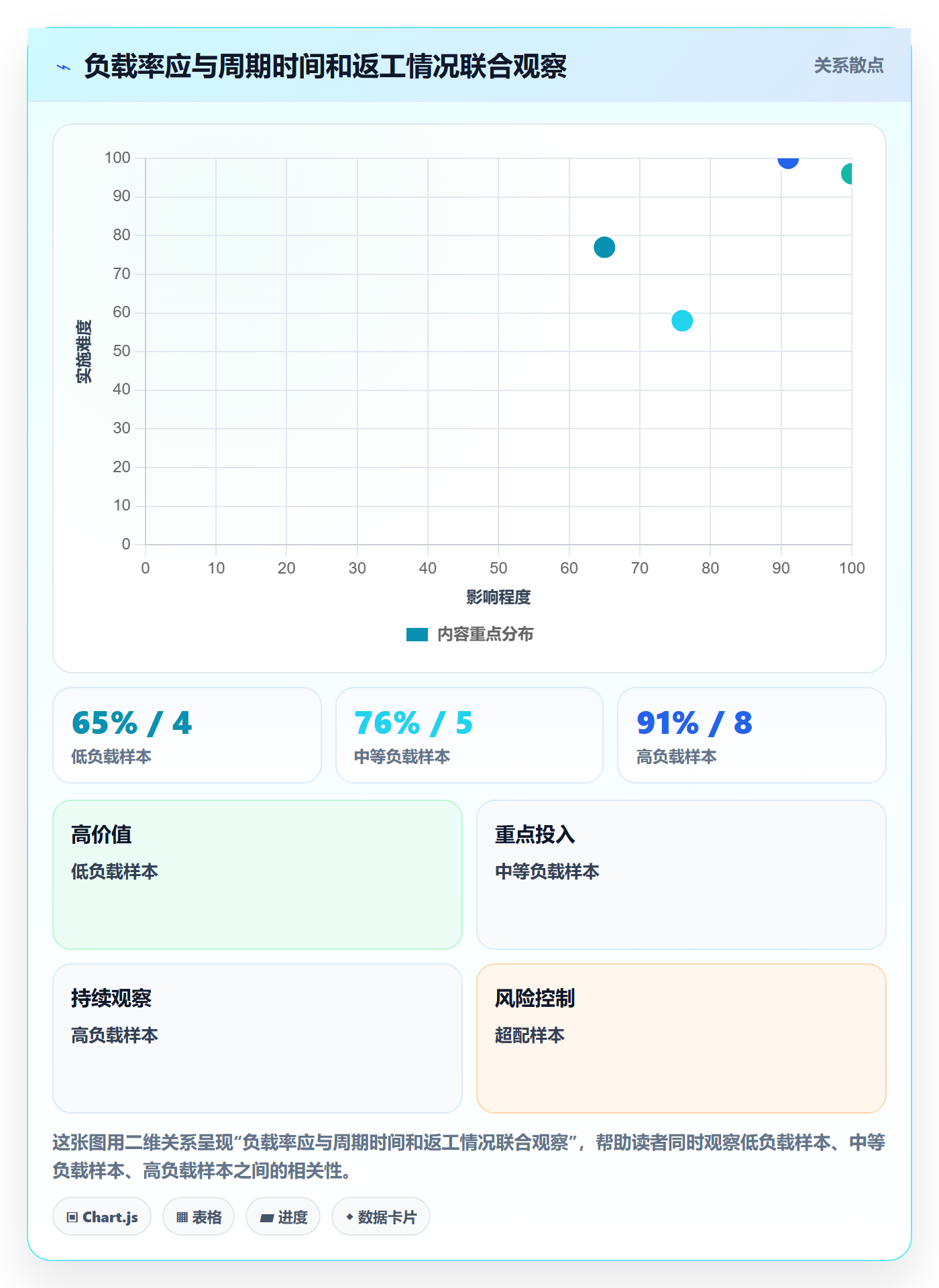 资源负载如何做好超负荷?项目负责人落地方案与操作步骤