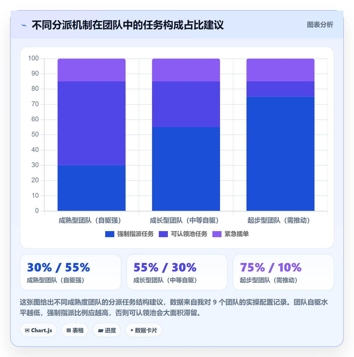 多人任务实操方法：研发团队提升任务分派效率的最佳实践方法与模板