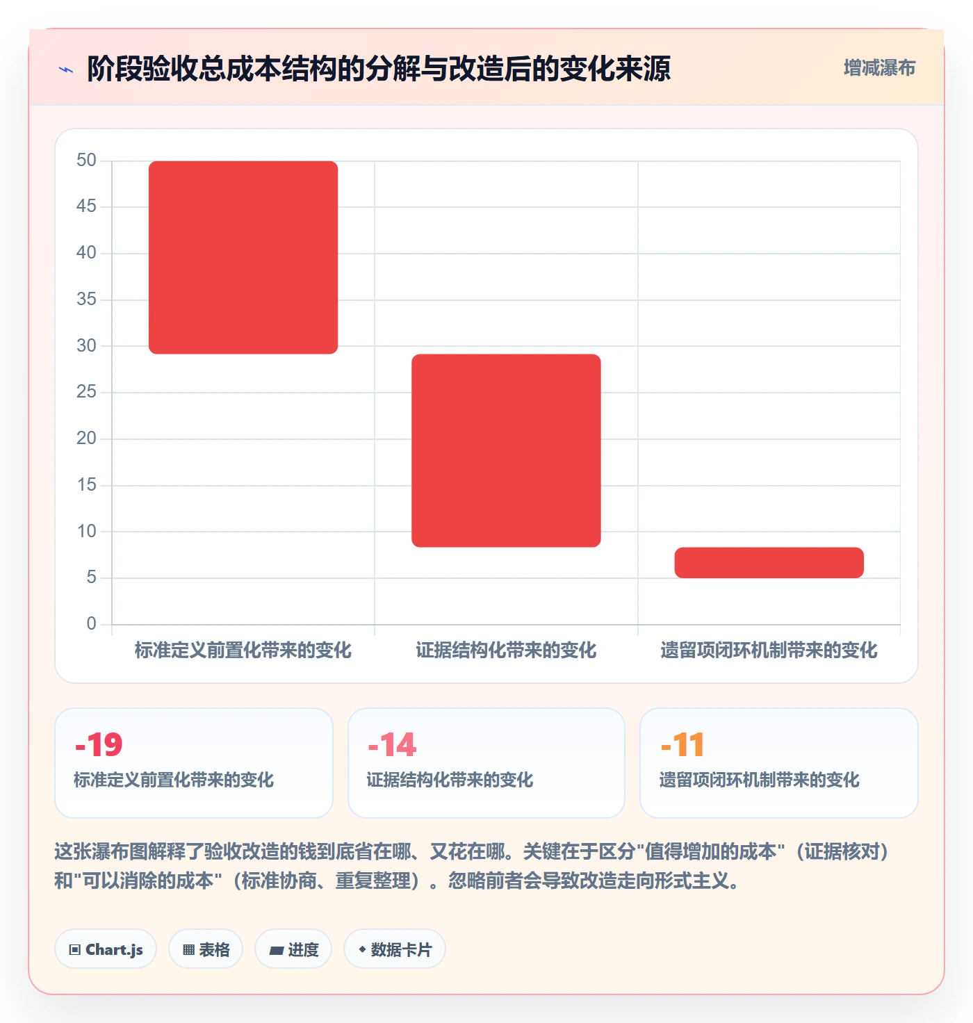 阶段验收管理方法大全:企业管理者项目阶段最佳实践落地清单