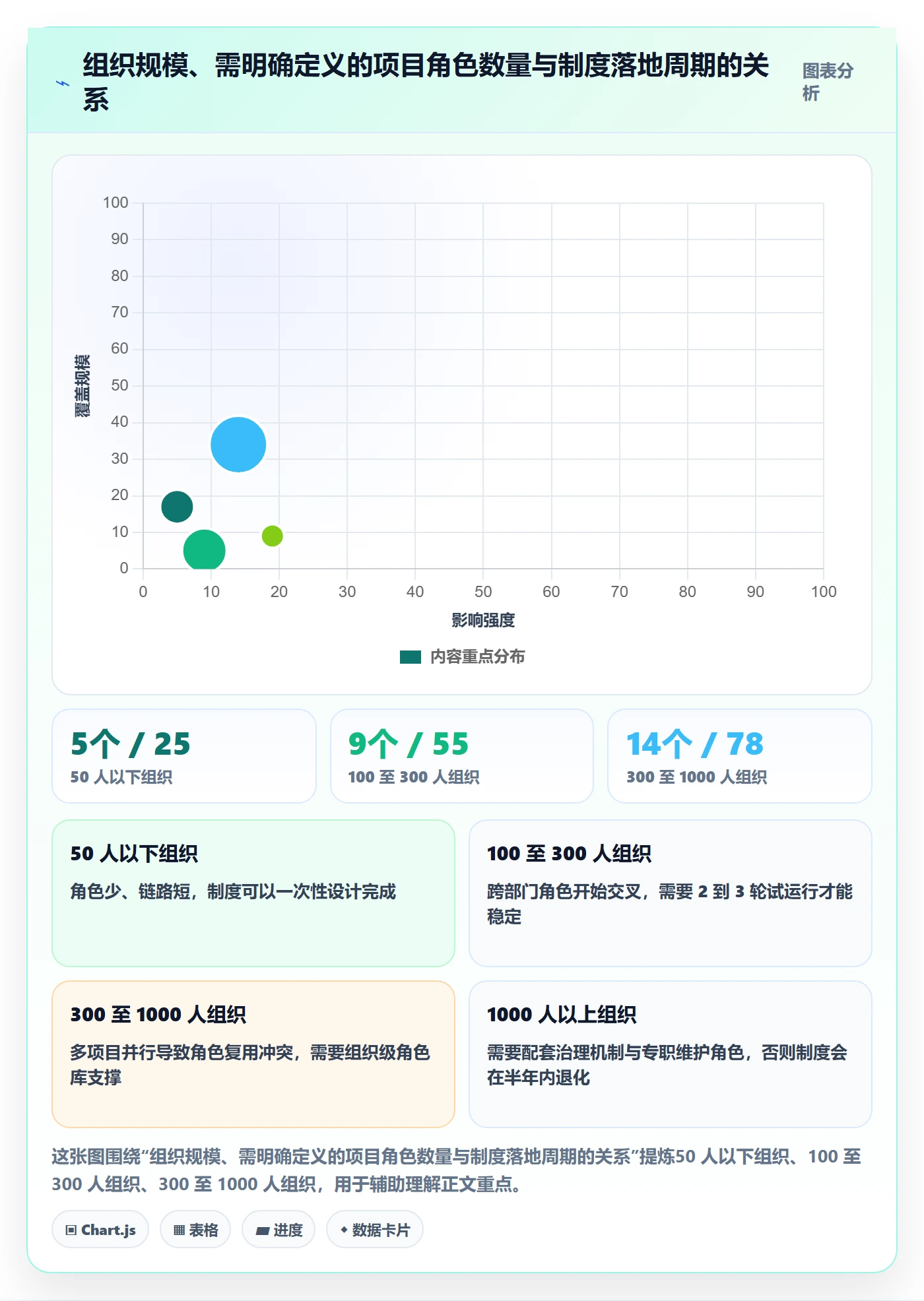 项目阶段阶段任务全流程:项目成员制度设计与一文讲清