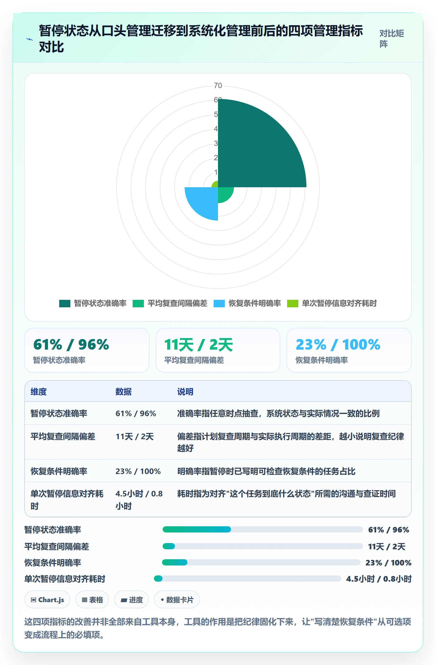 暂停管理指南:研发团队如何做好任务执行,最佳实践全流程