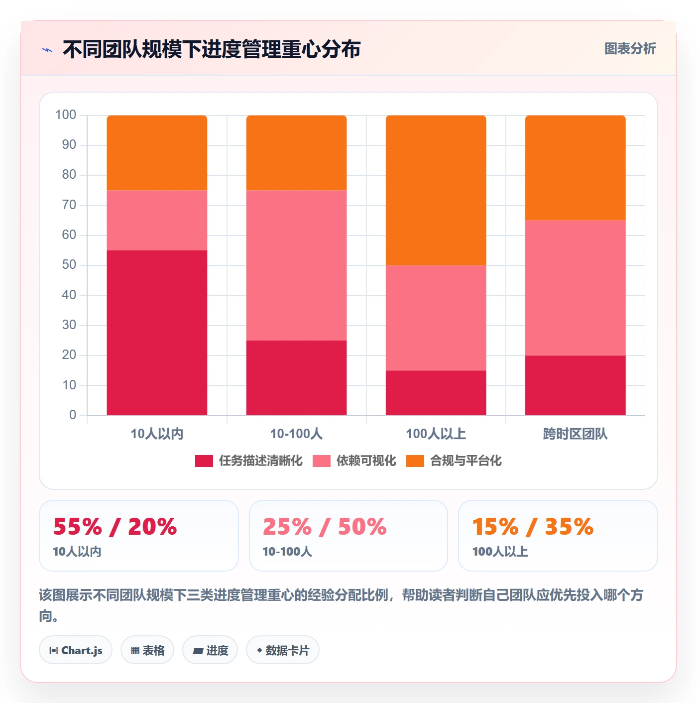 任务进度实操方法:项目成员提升进度管理效率的实操方法方法与模板