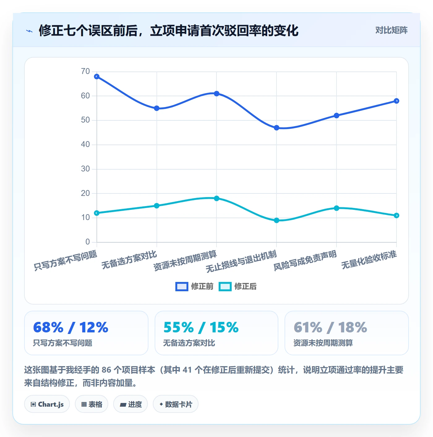 项目立项如何做好项目申请?项目负责人实操方法与操作步骤
