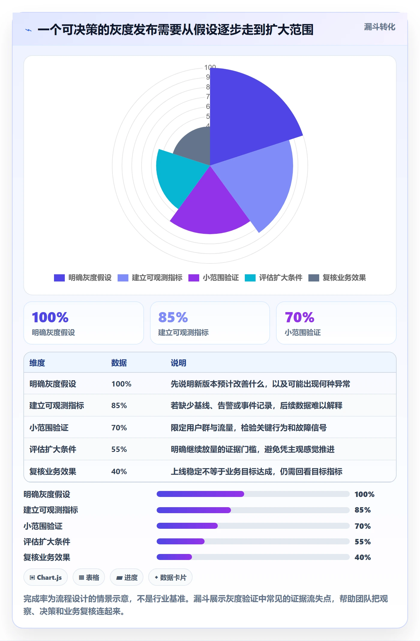 Release实操方法：产品经理提升版本管理效率的风险控制方法与模板